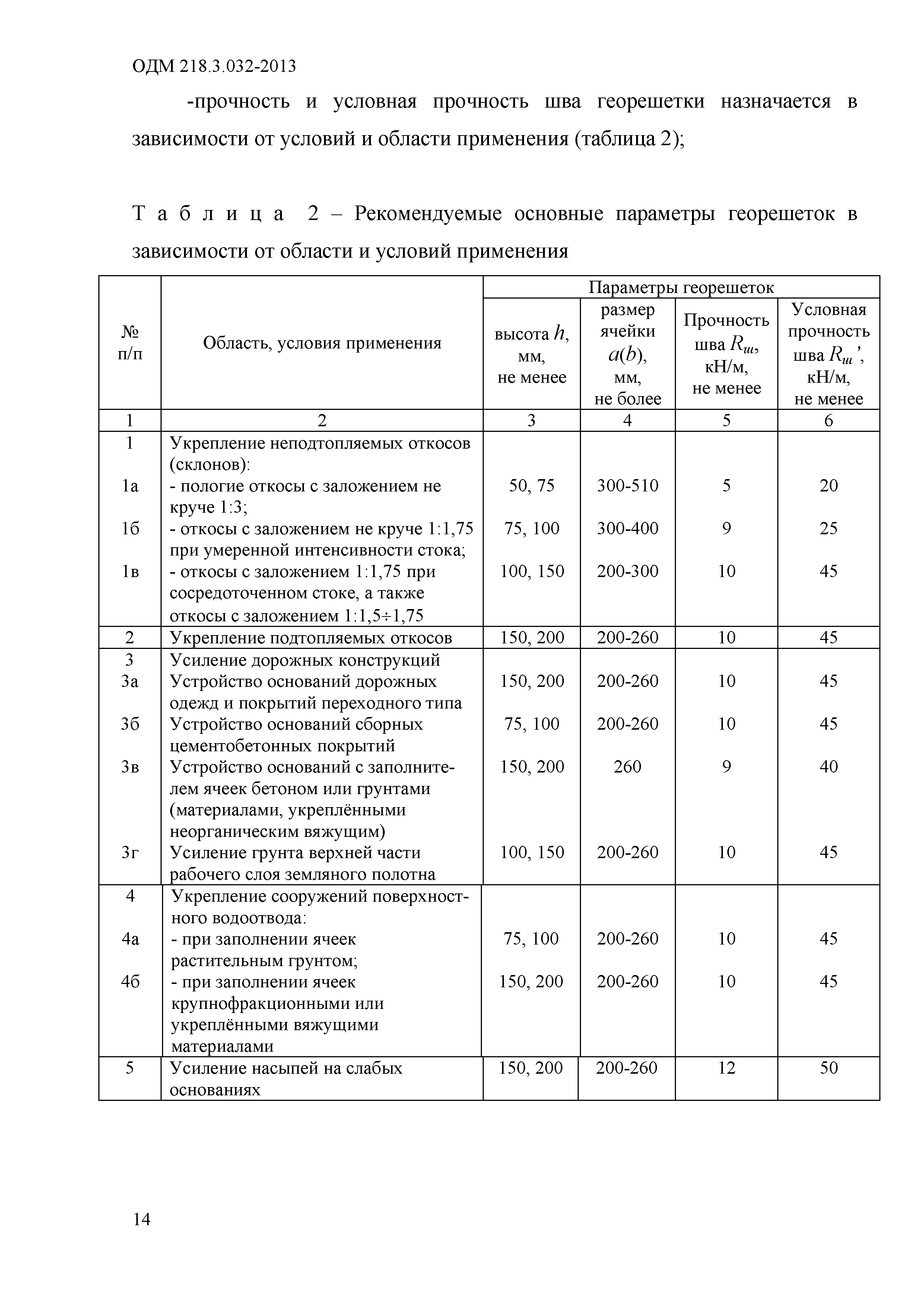 ОДМ 218.3.032-2013