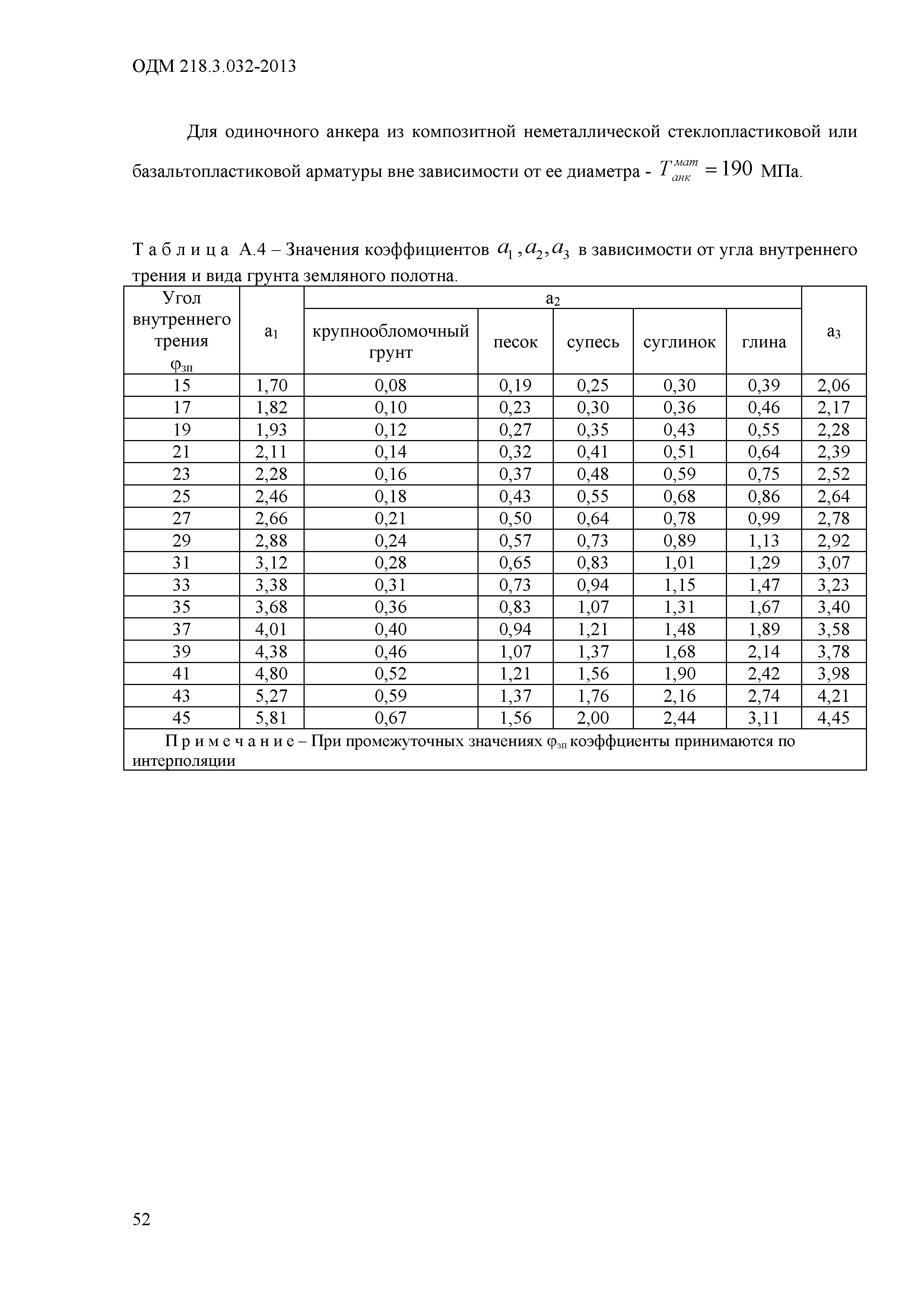 ОДМ 218.3.032-2013