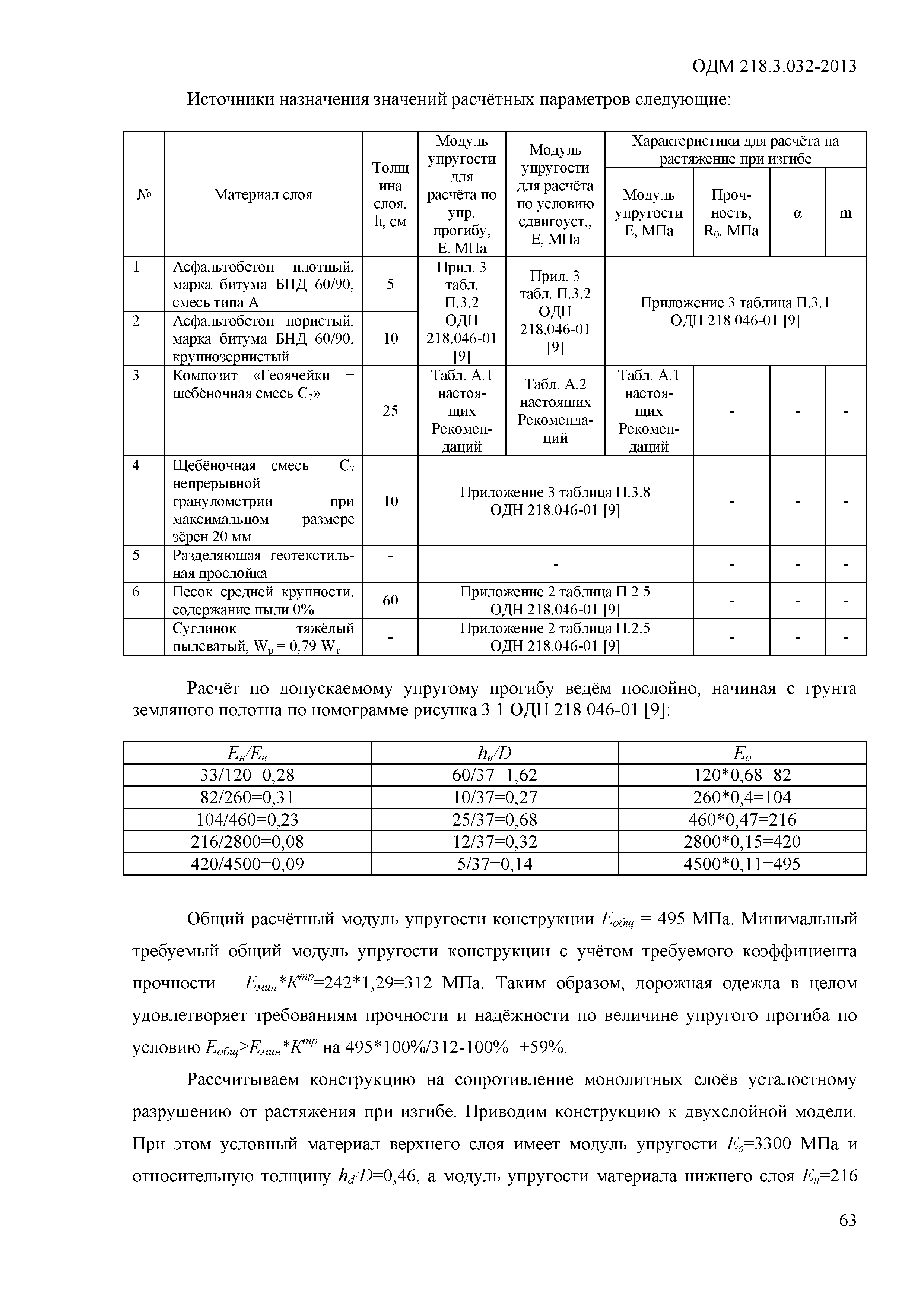 ОДМ 218.3.032-2013