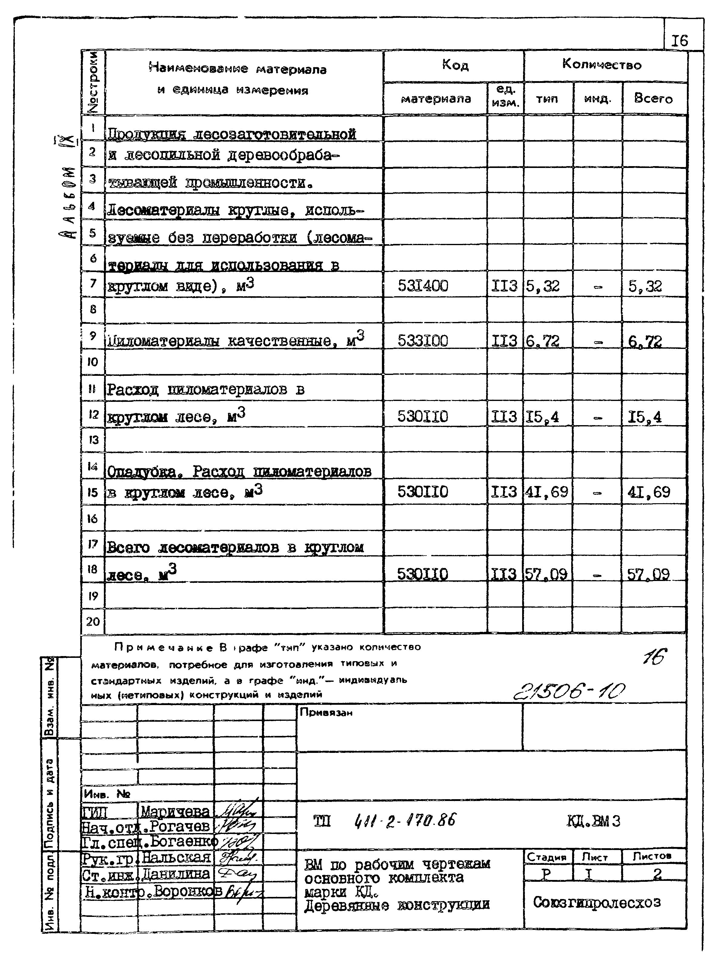Типовой проект 411-2-170.86