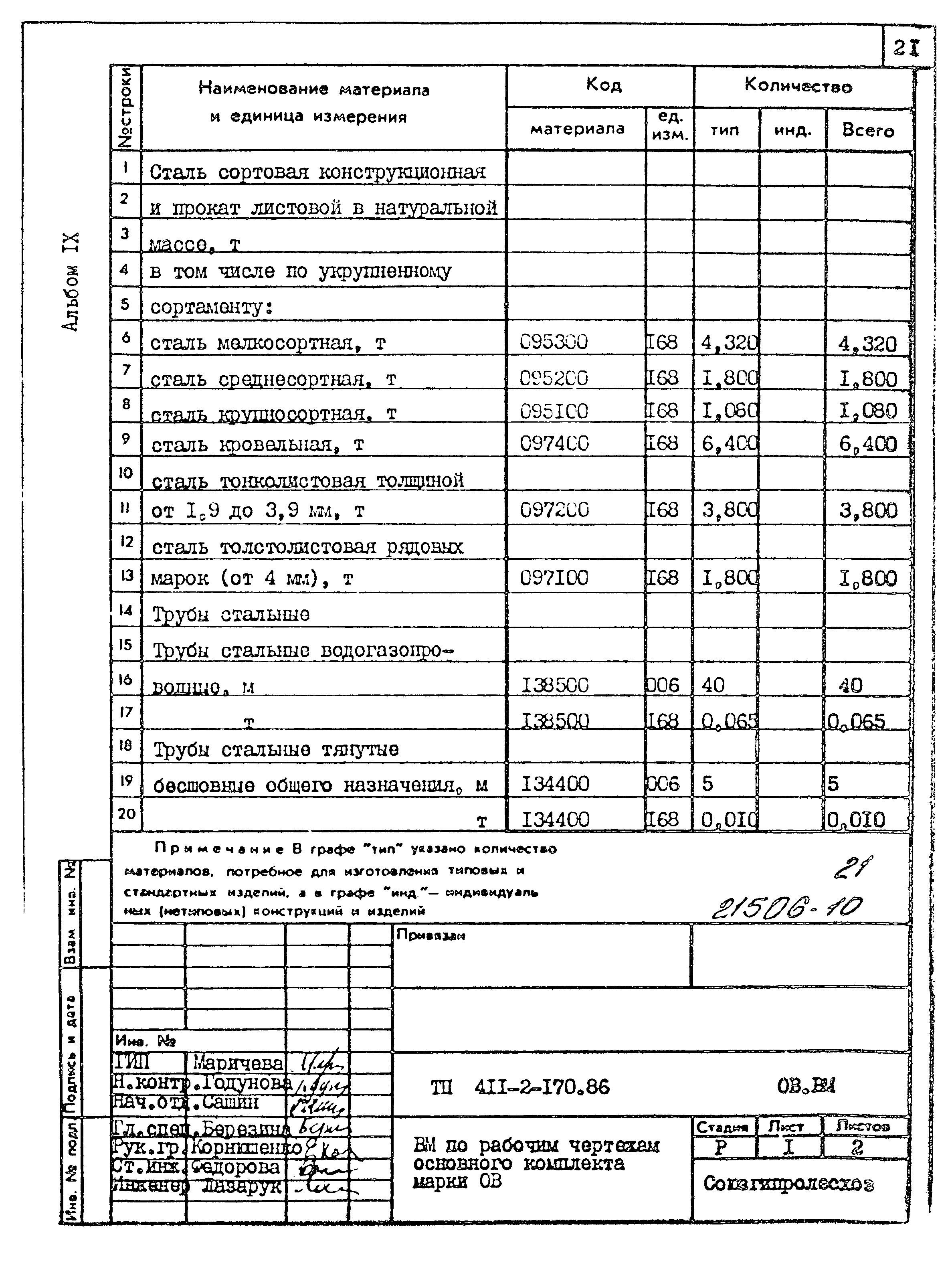 Типовой проект 411-2-170.86