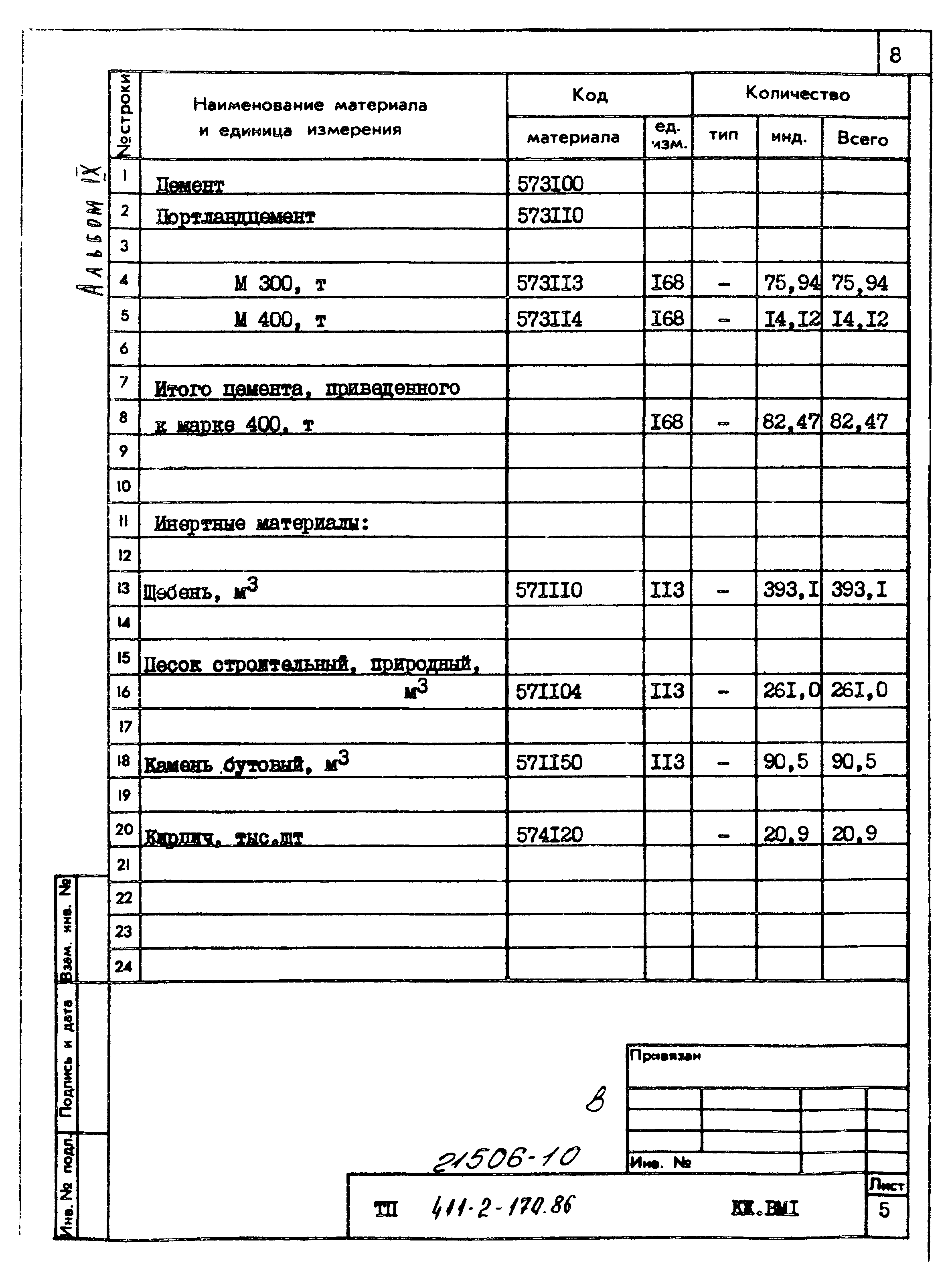 Типовой проект 411-2-170.86
