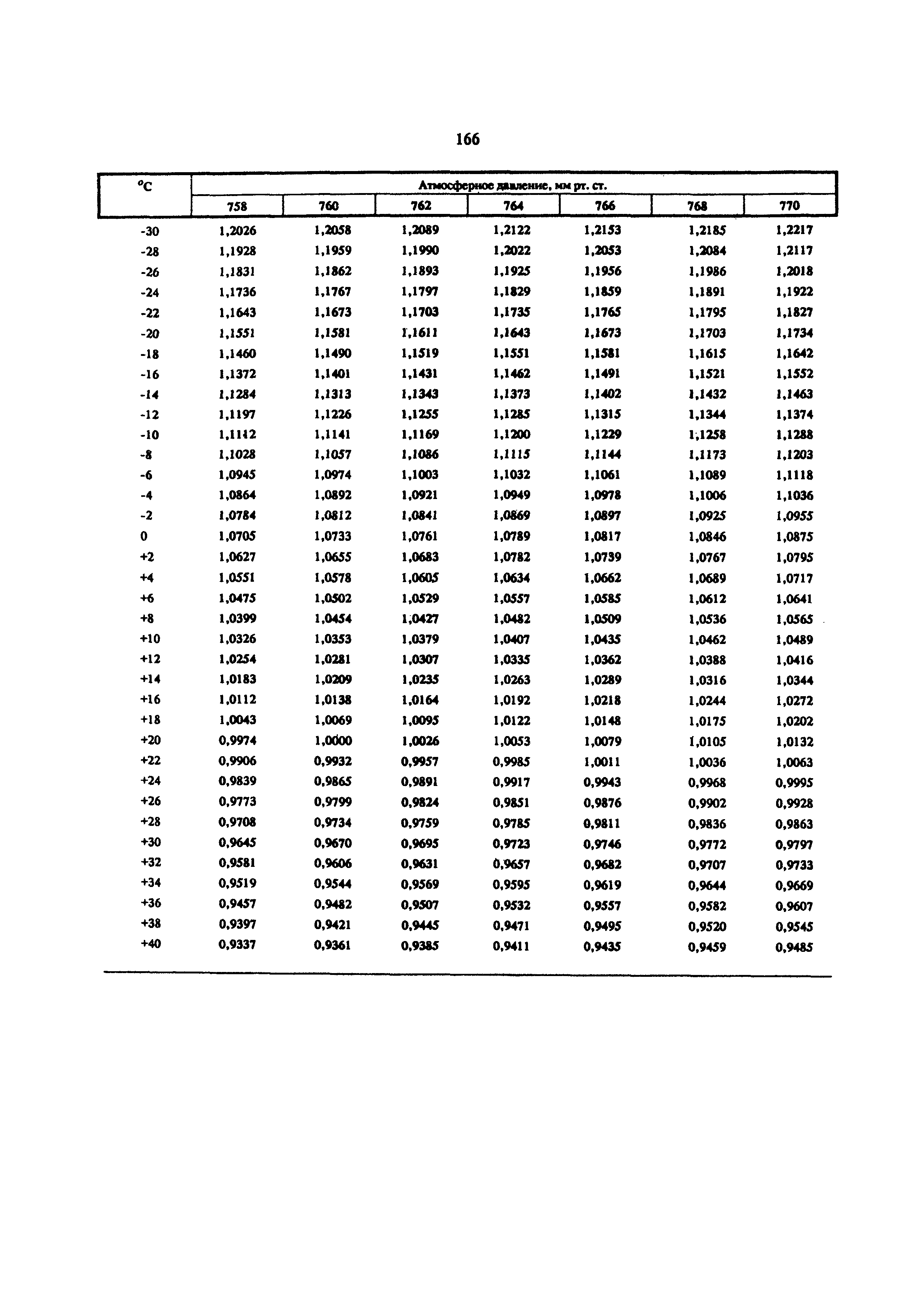 МУ 5850-91