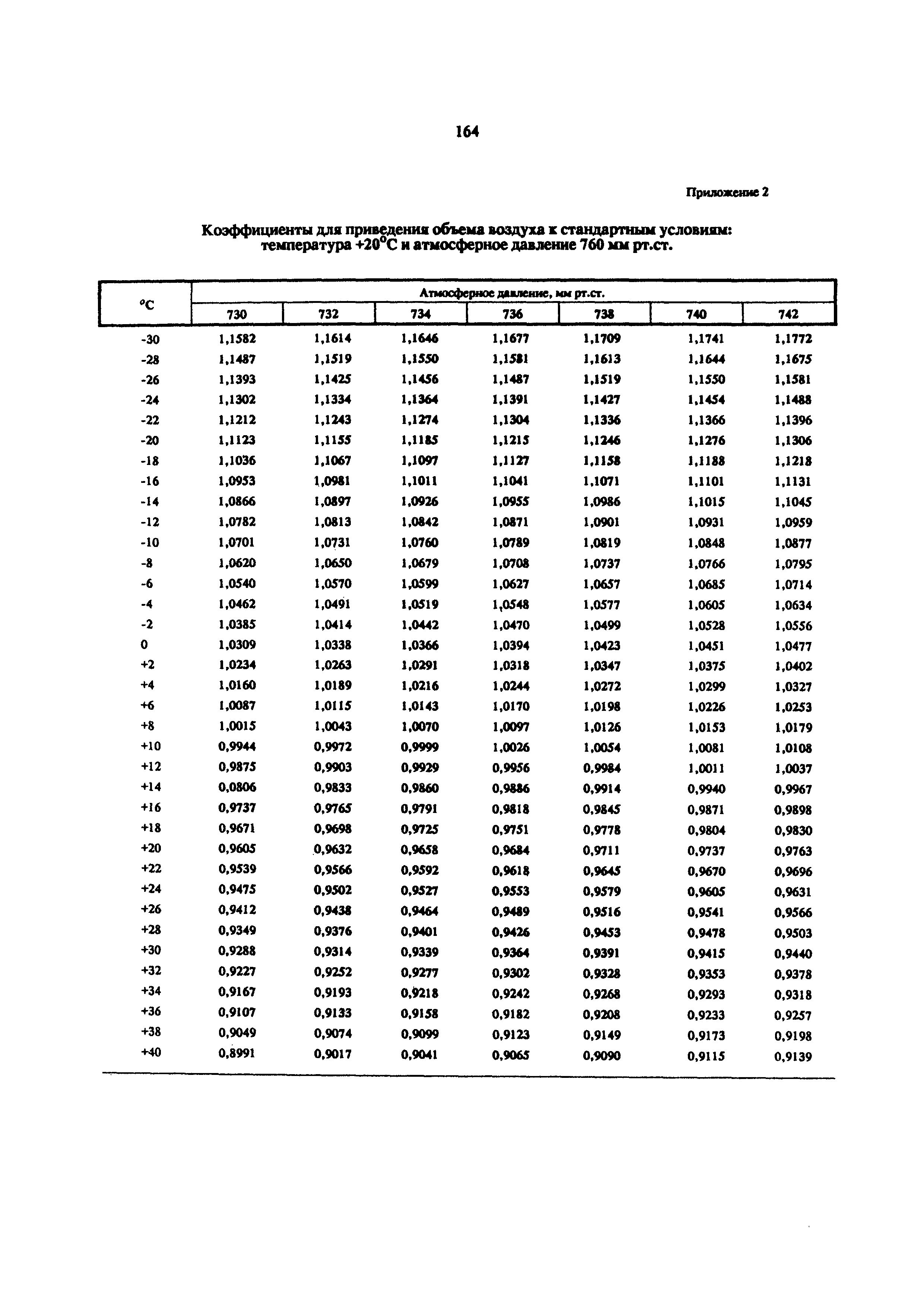 МУ 5819-91