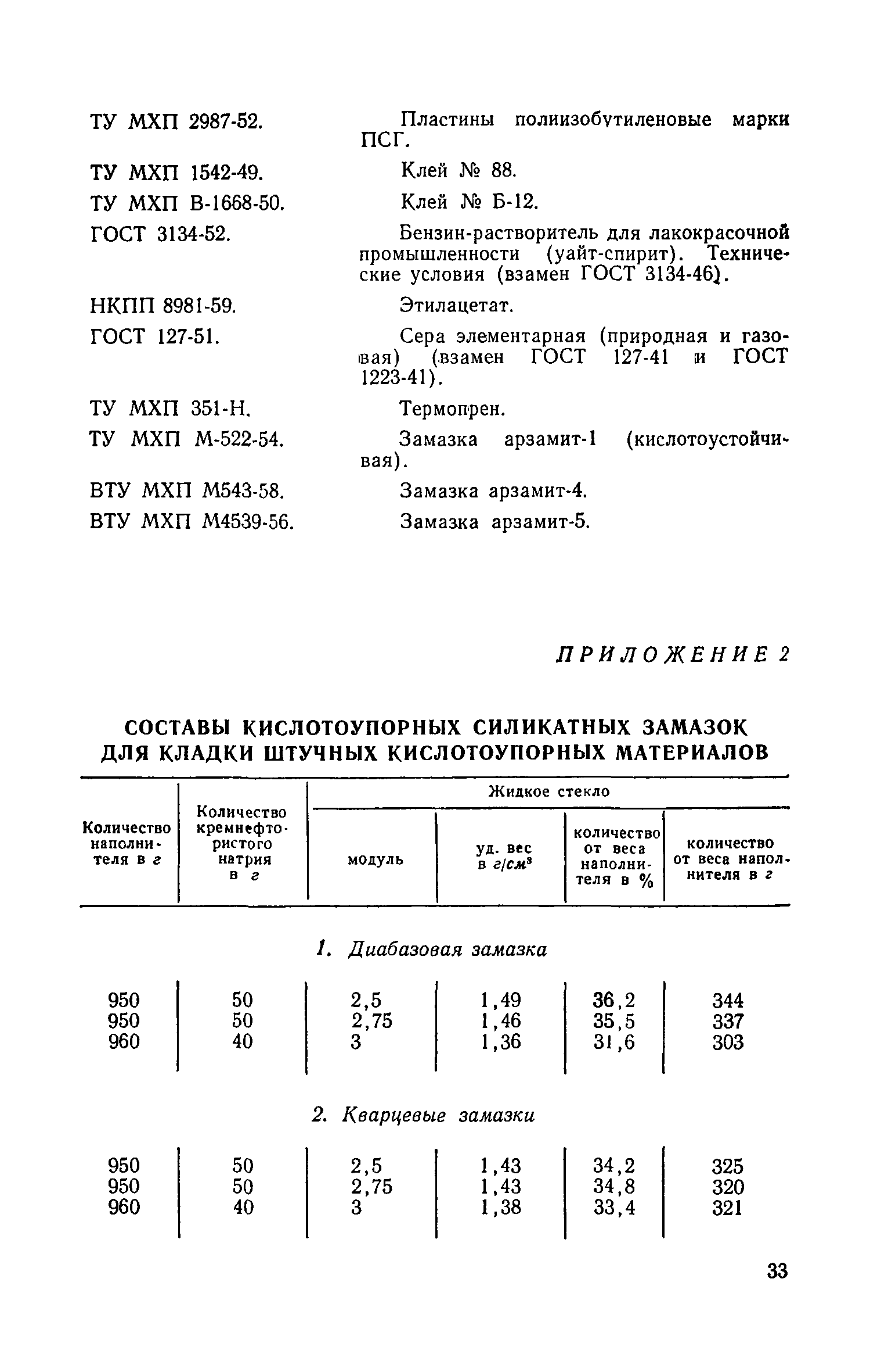 СН 114-60