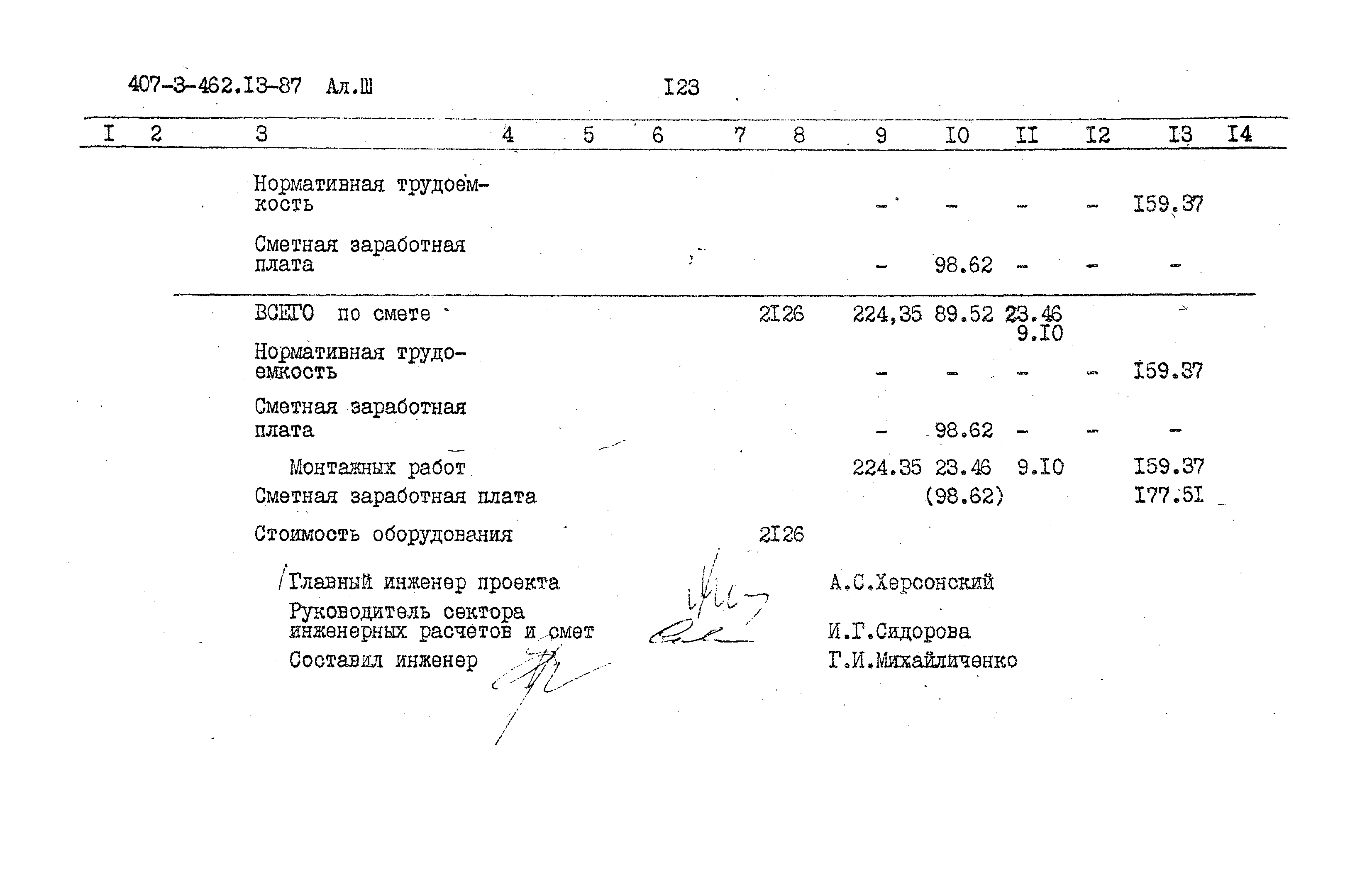 Типовой проект 407-3-462.13.87