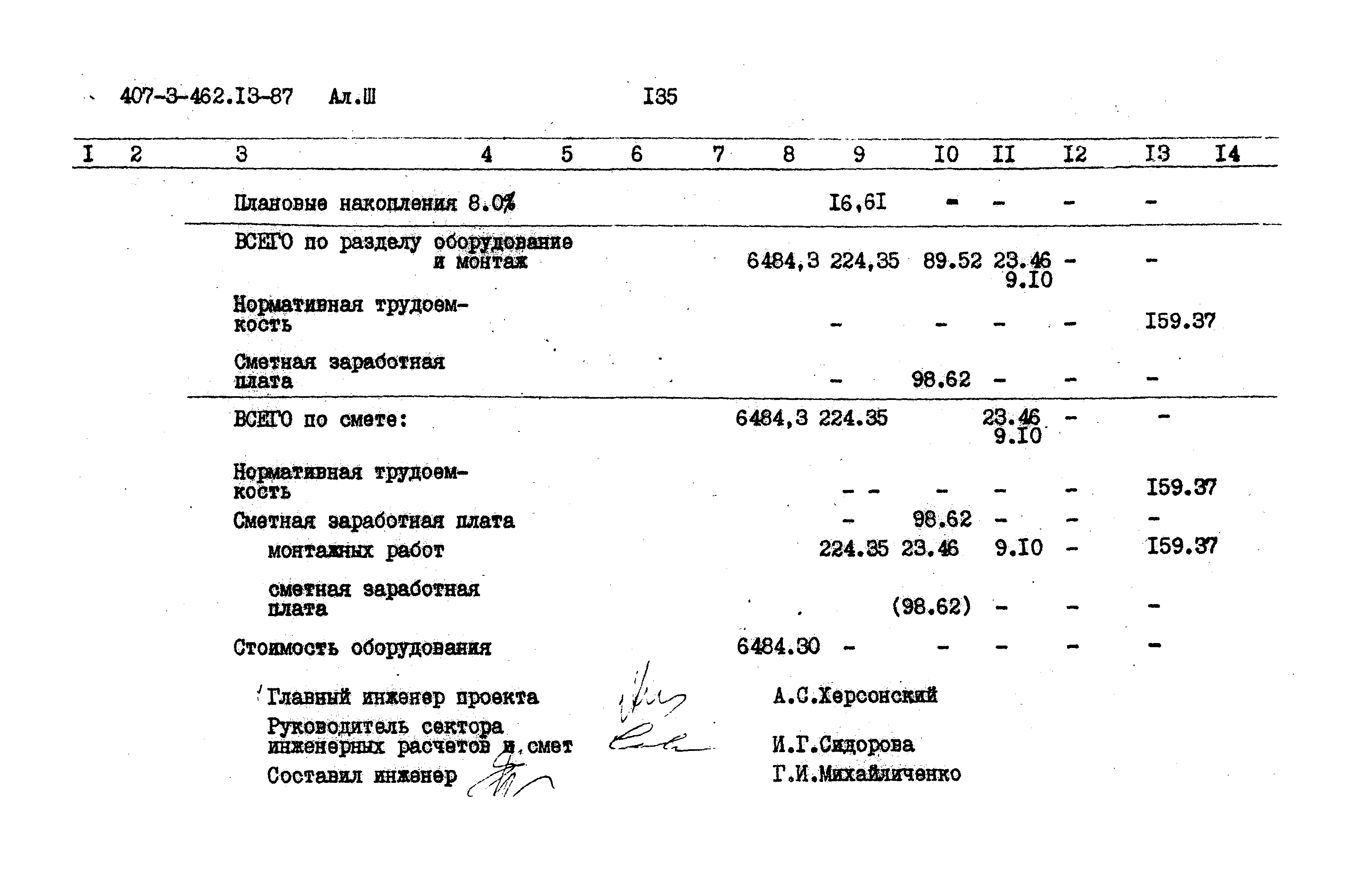 Типовой проект 407-3-462.13.87