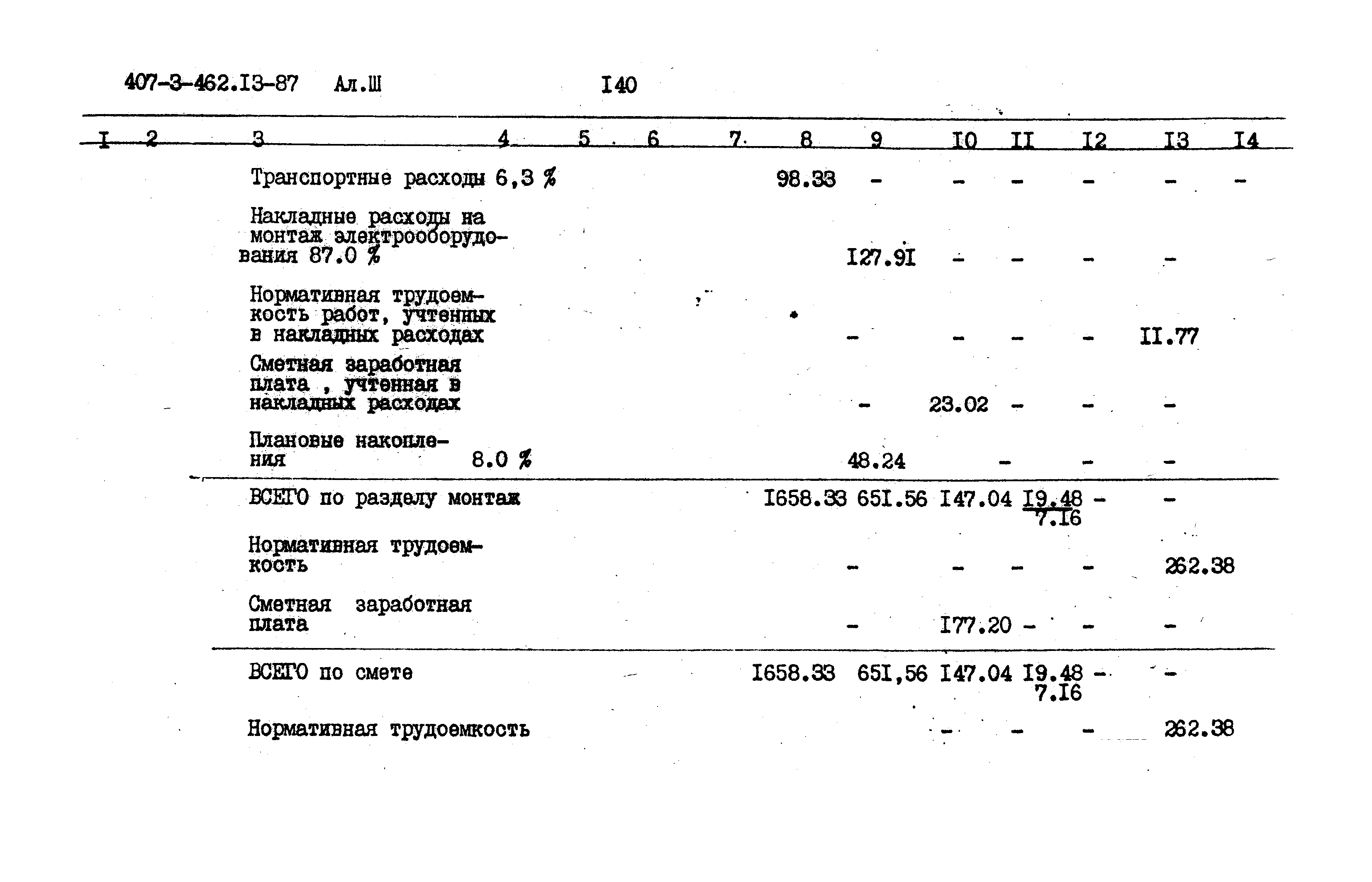 Типовой проект 407-3-462.13.87