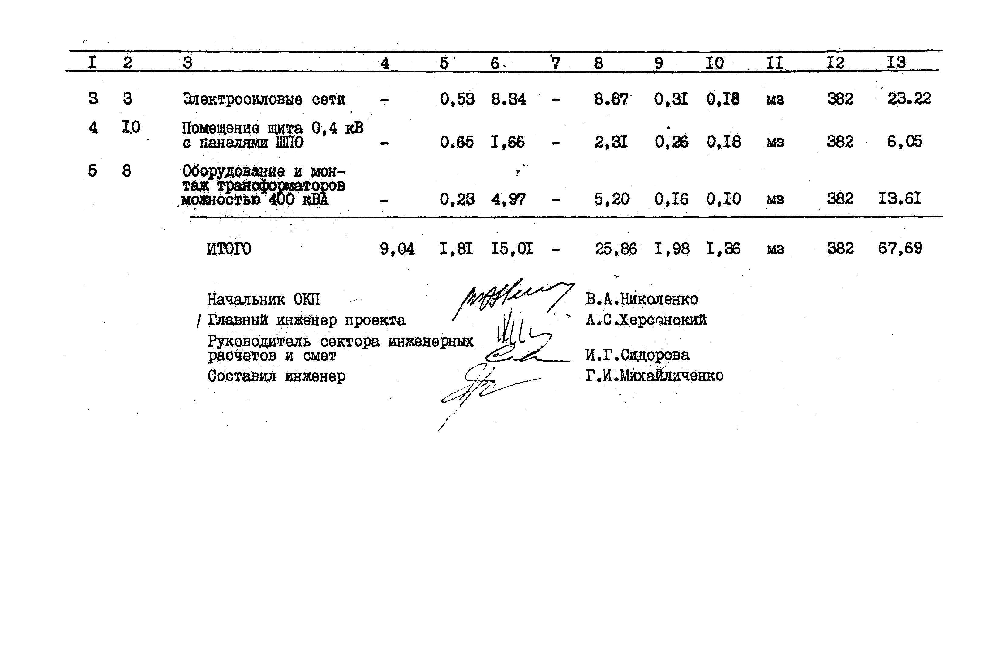 Типовой проект 407-3-462.13.87