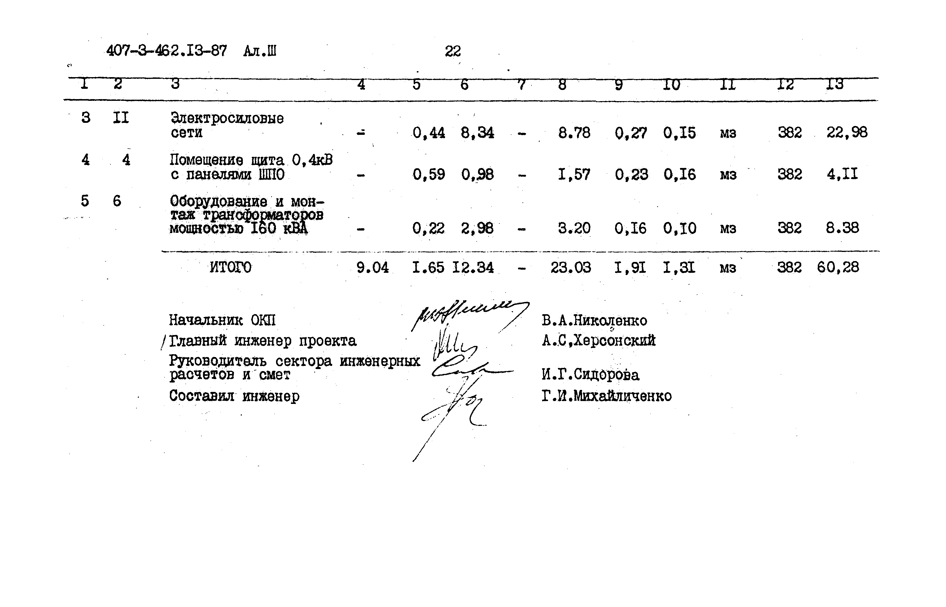 Типовой проект 407-3-462.13.87