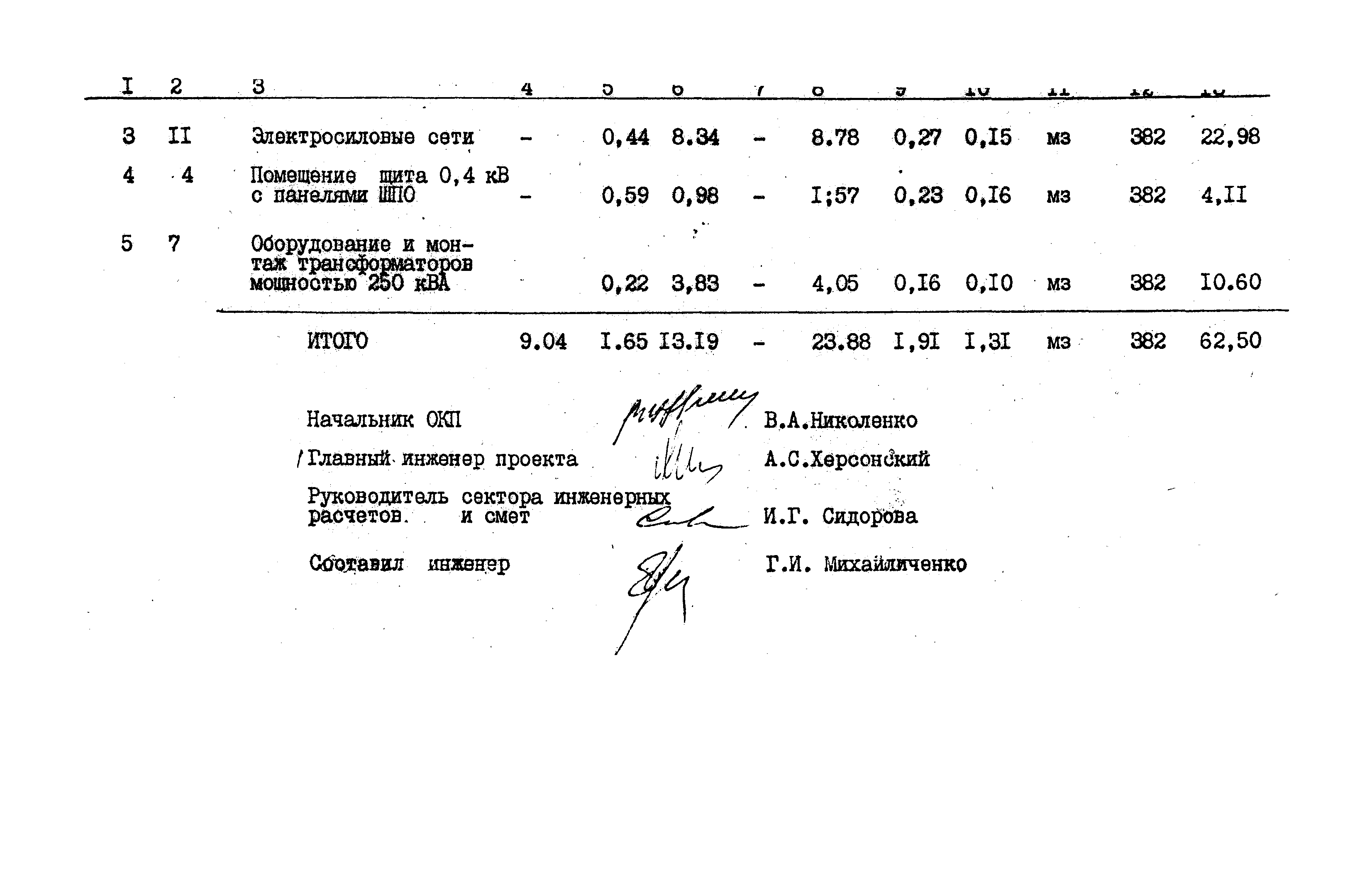 Типовой проект 407-3-462.13.87