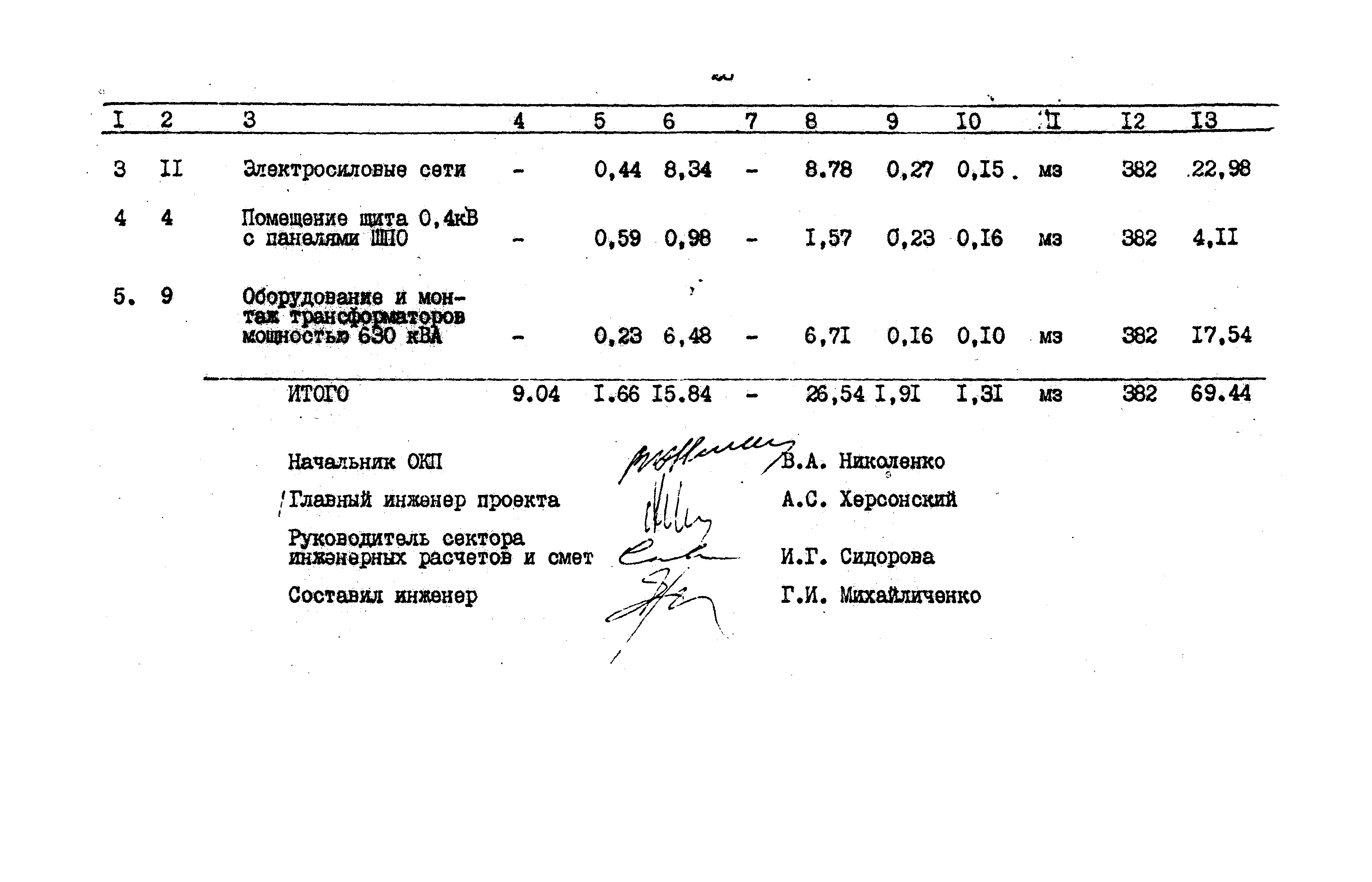 Типовой проект 407-3-462.13.87