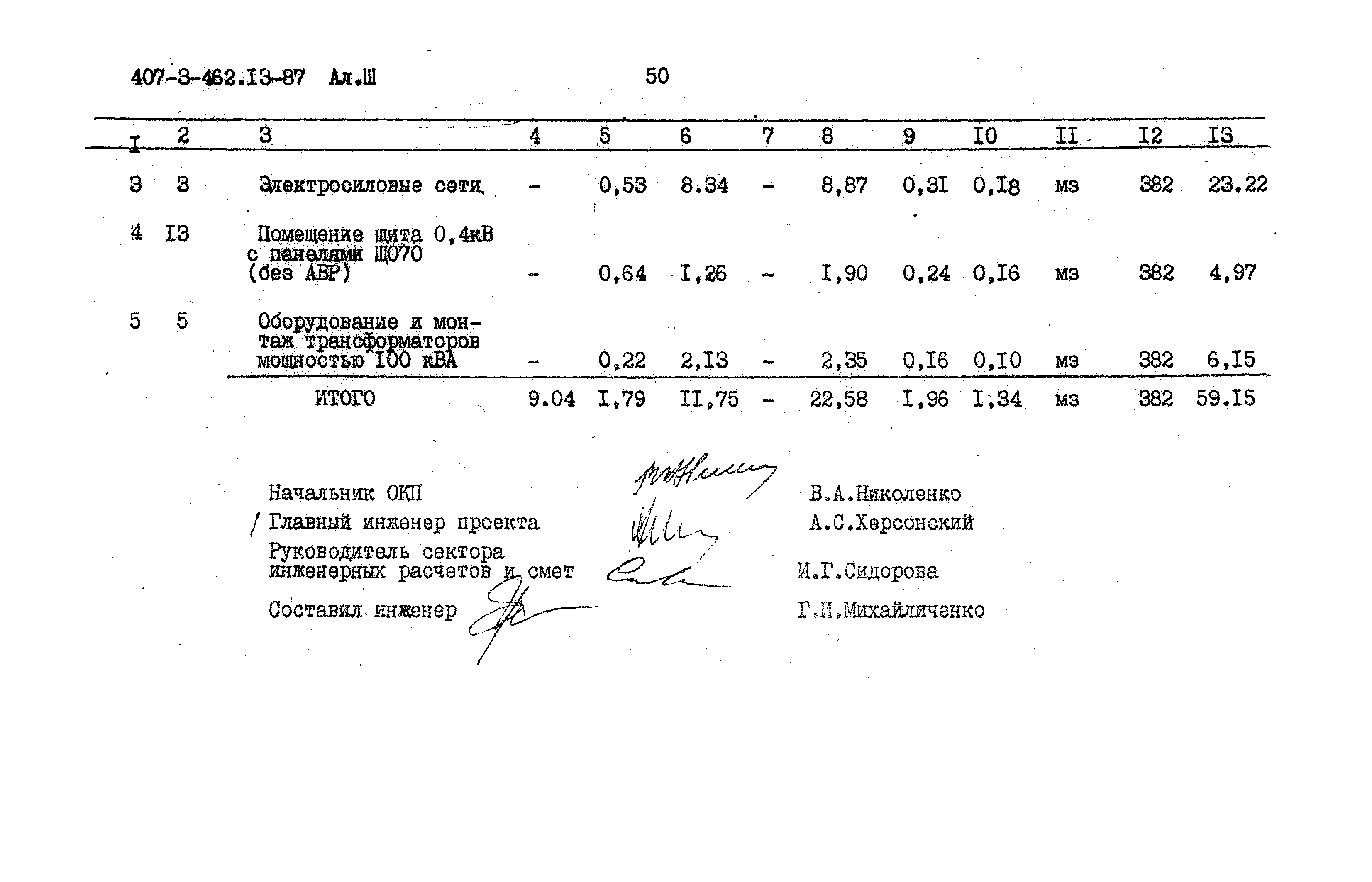 Типовой проект 407-3-462.13.87