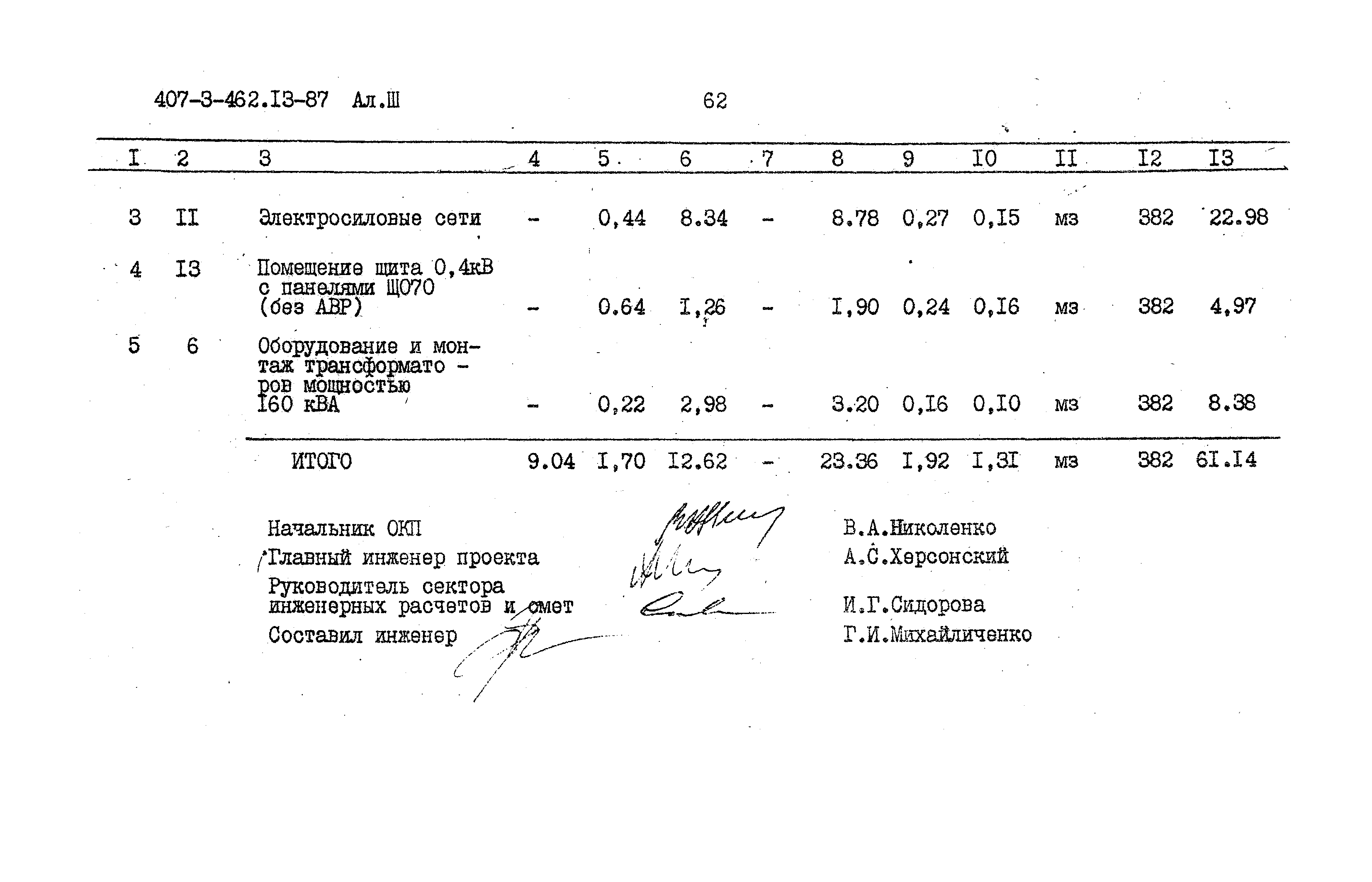 Типовой проект 407-3-462.13.87