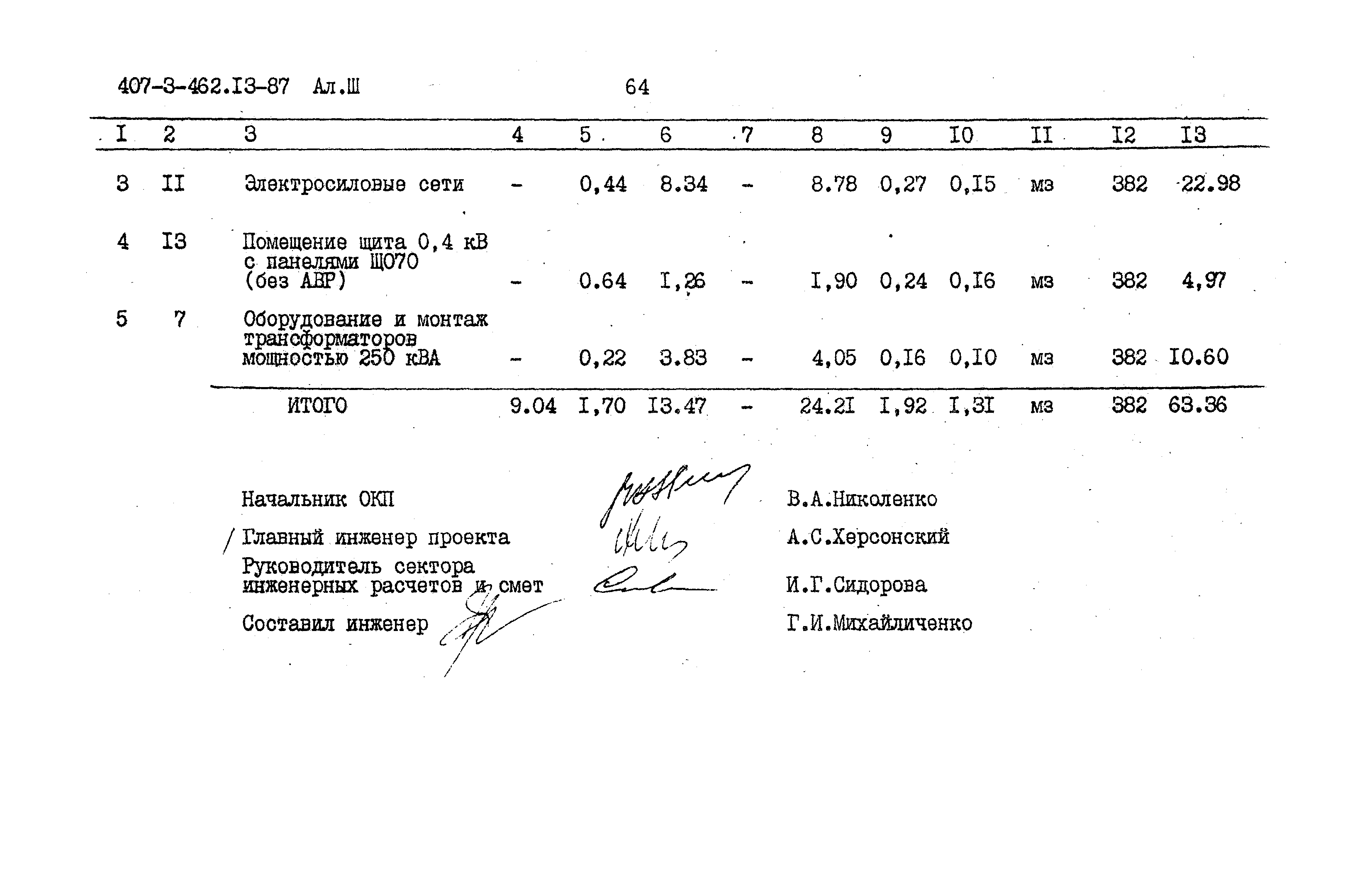 Типовой проект 407-3-462.13.87