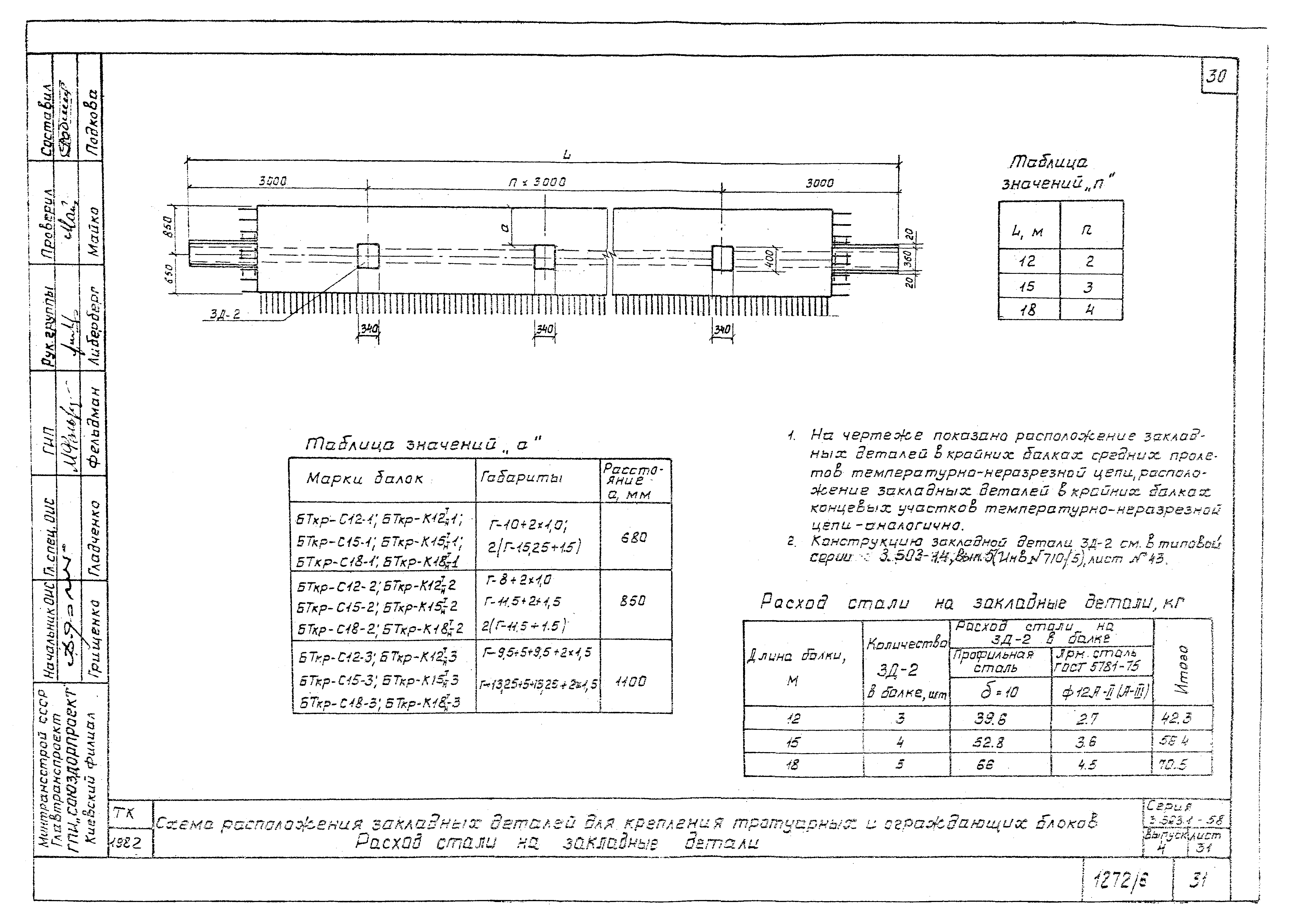 Серия 3.503.1-58