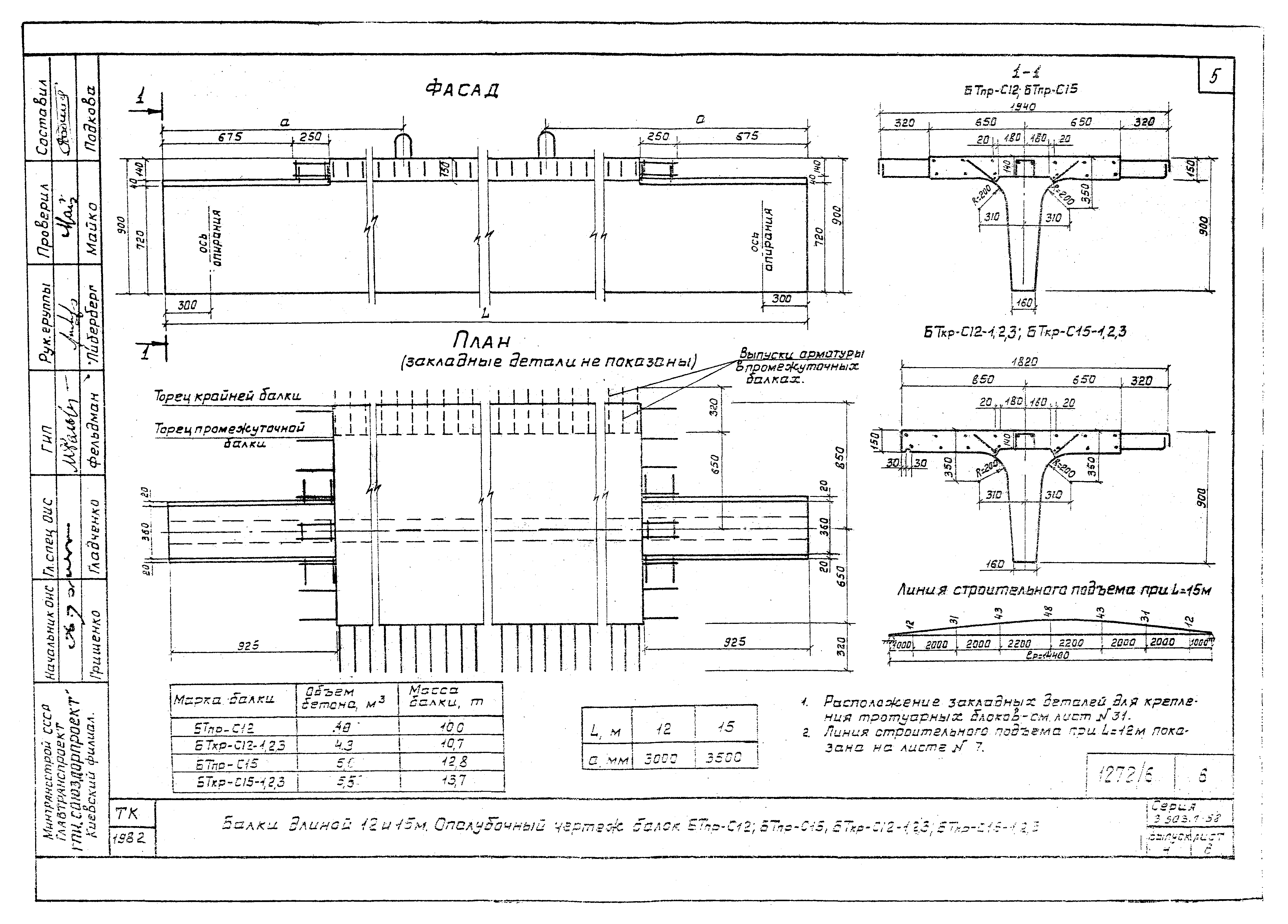 Серия 3.503.1-58