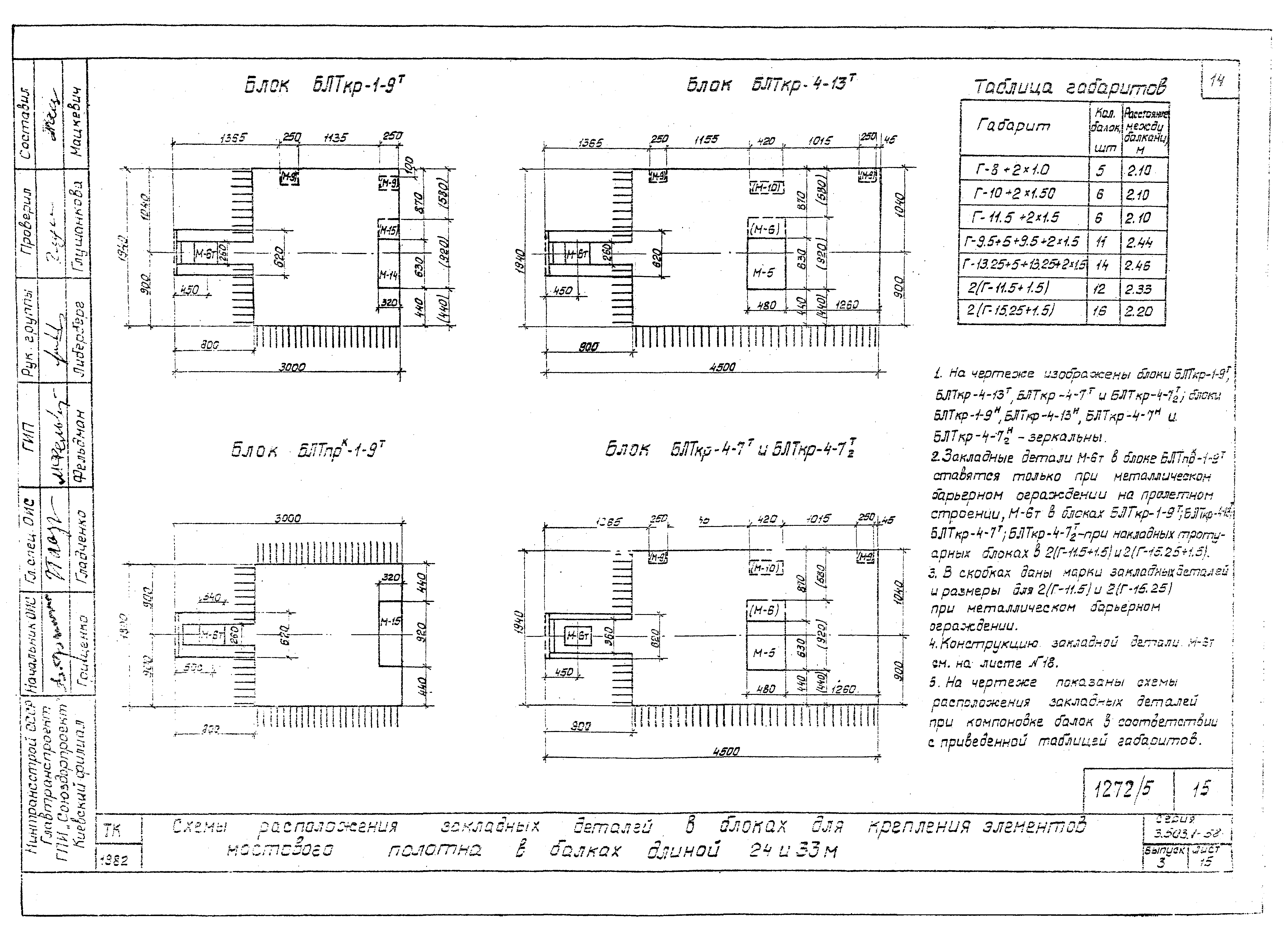 Серия 3.503.1-58