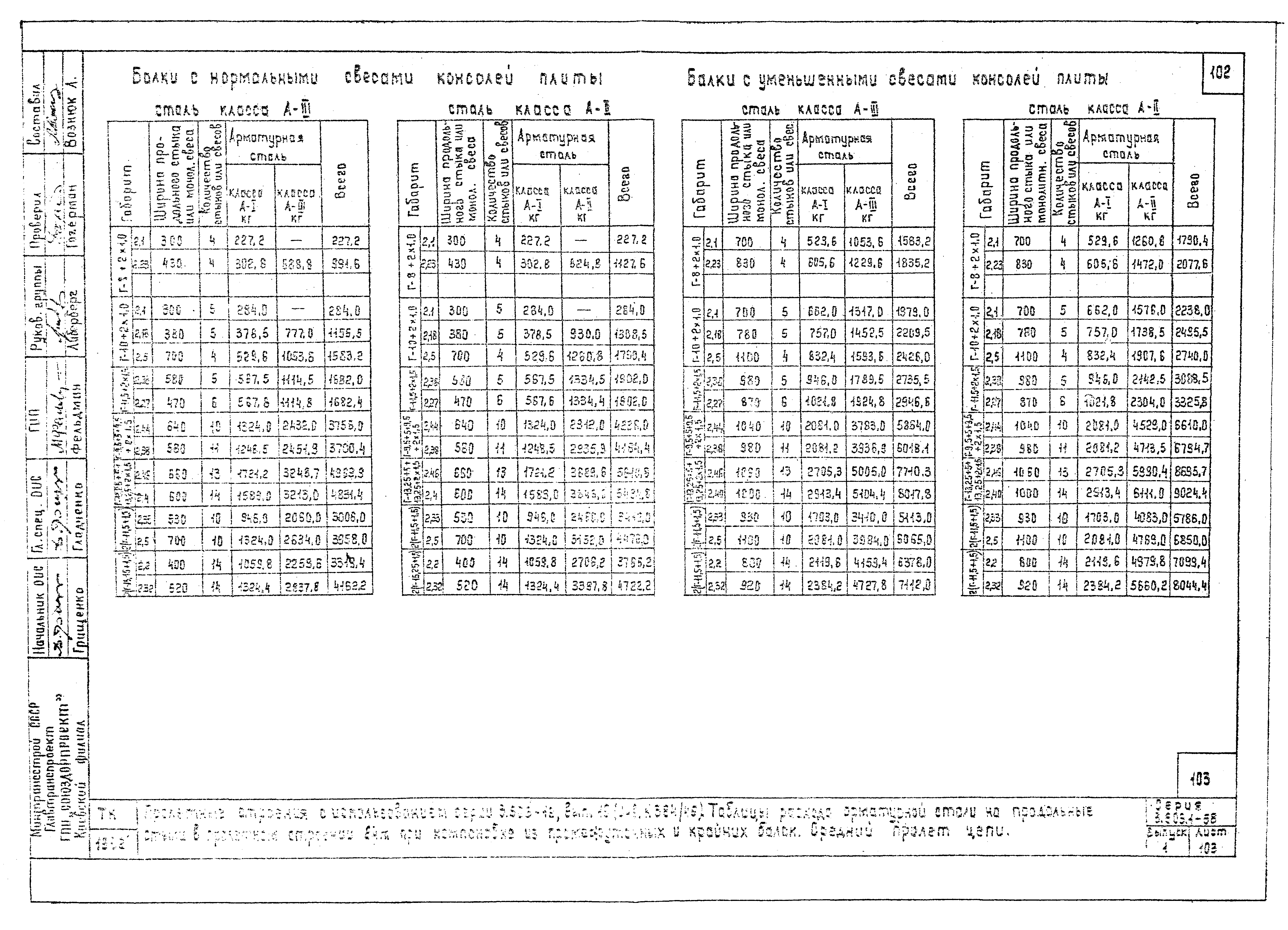 Серия 3.503.1-58