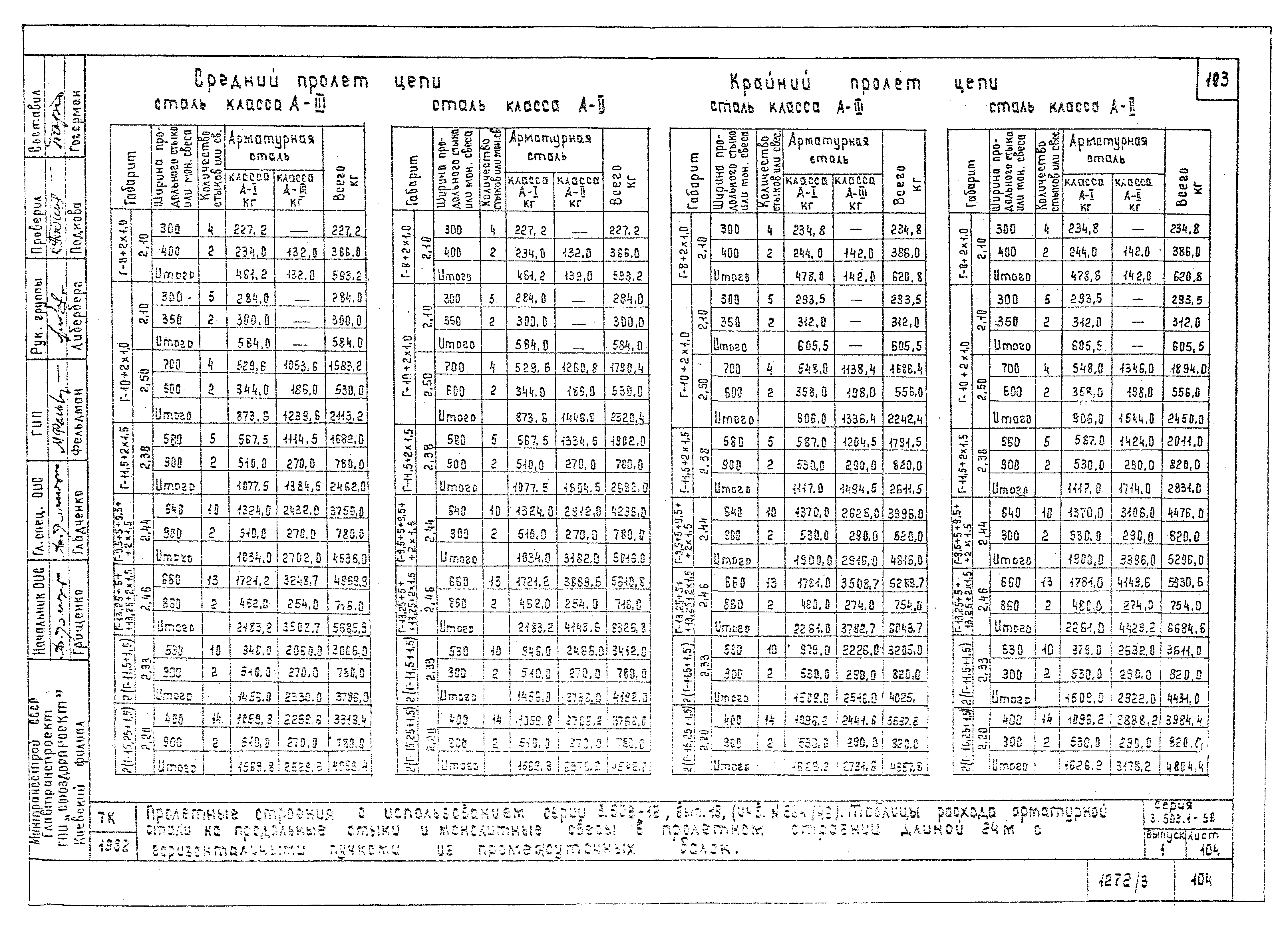 Серия 3.503.1-58