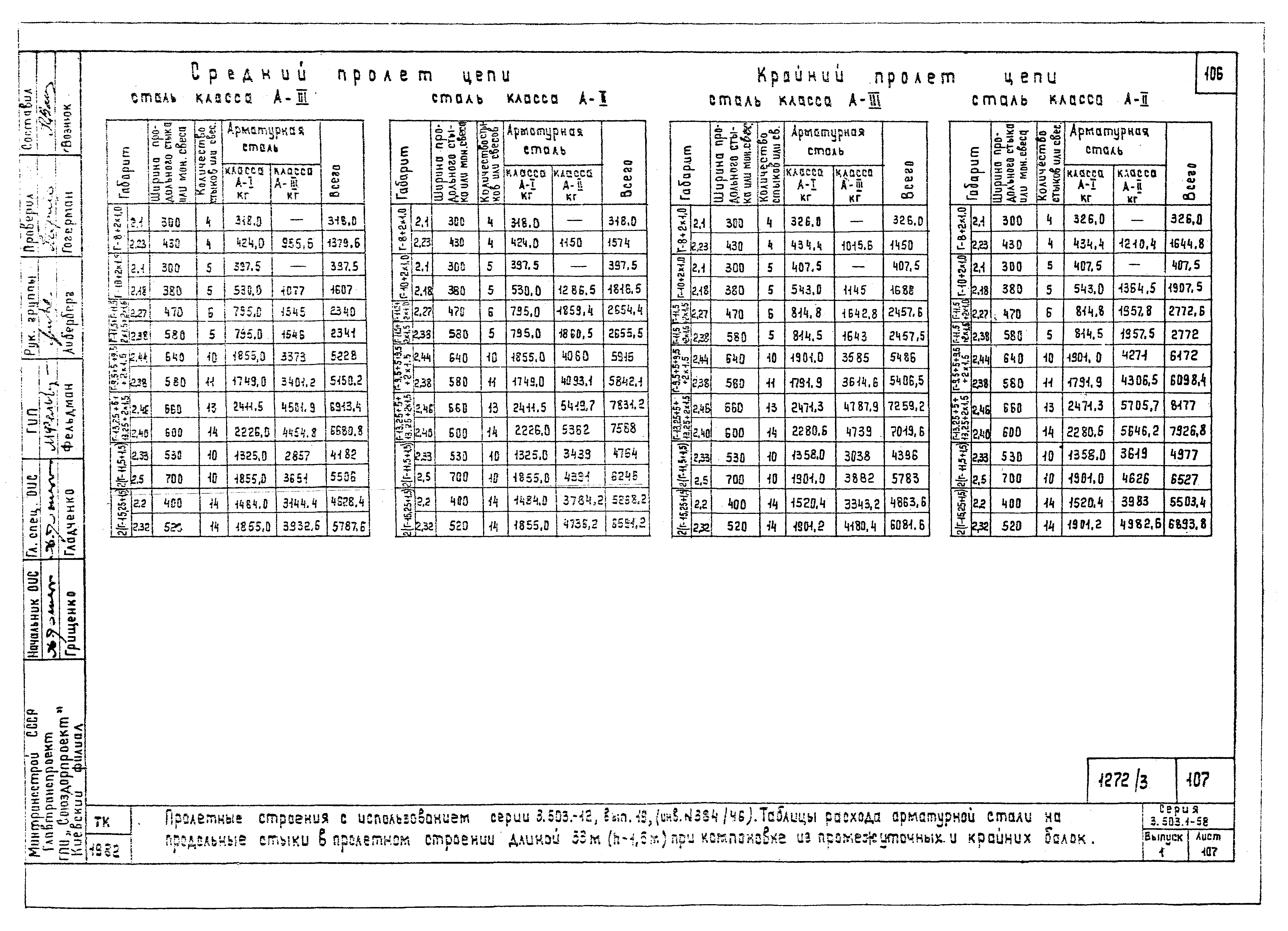 Серия 3.503.1-58