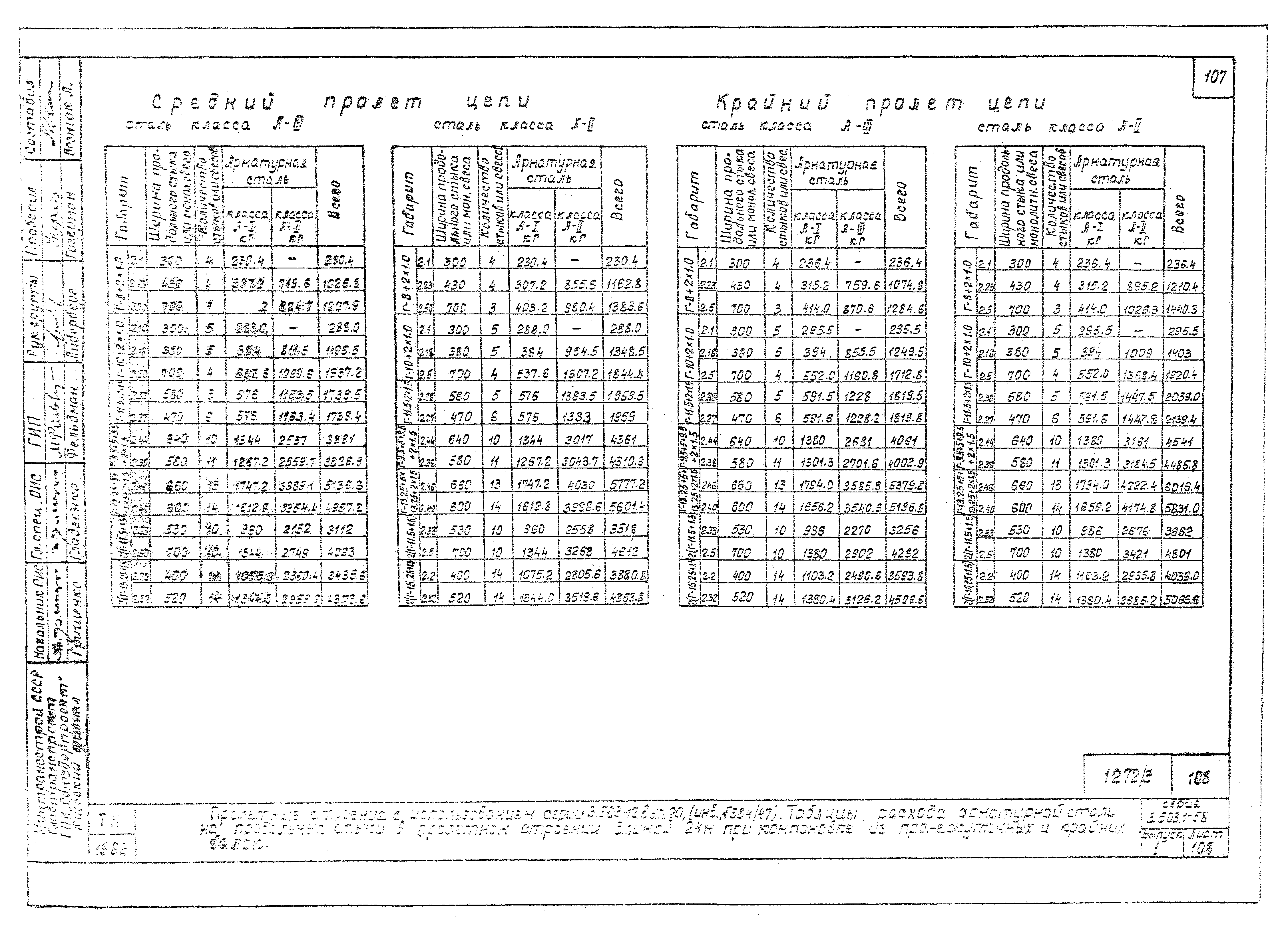 Серия 3.503.1-58