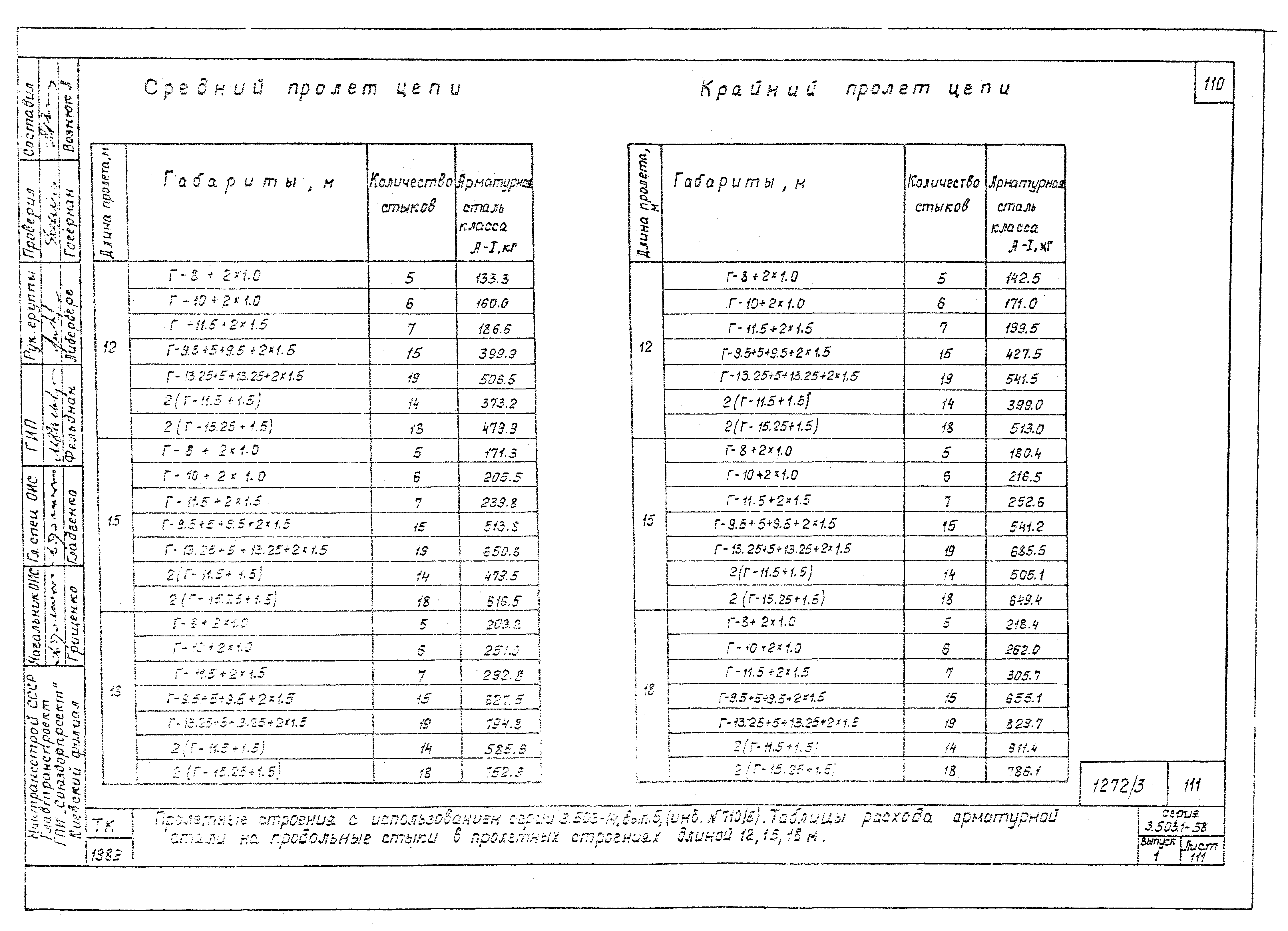 Серия 3.503.1-58