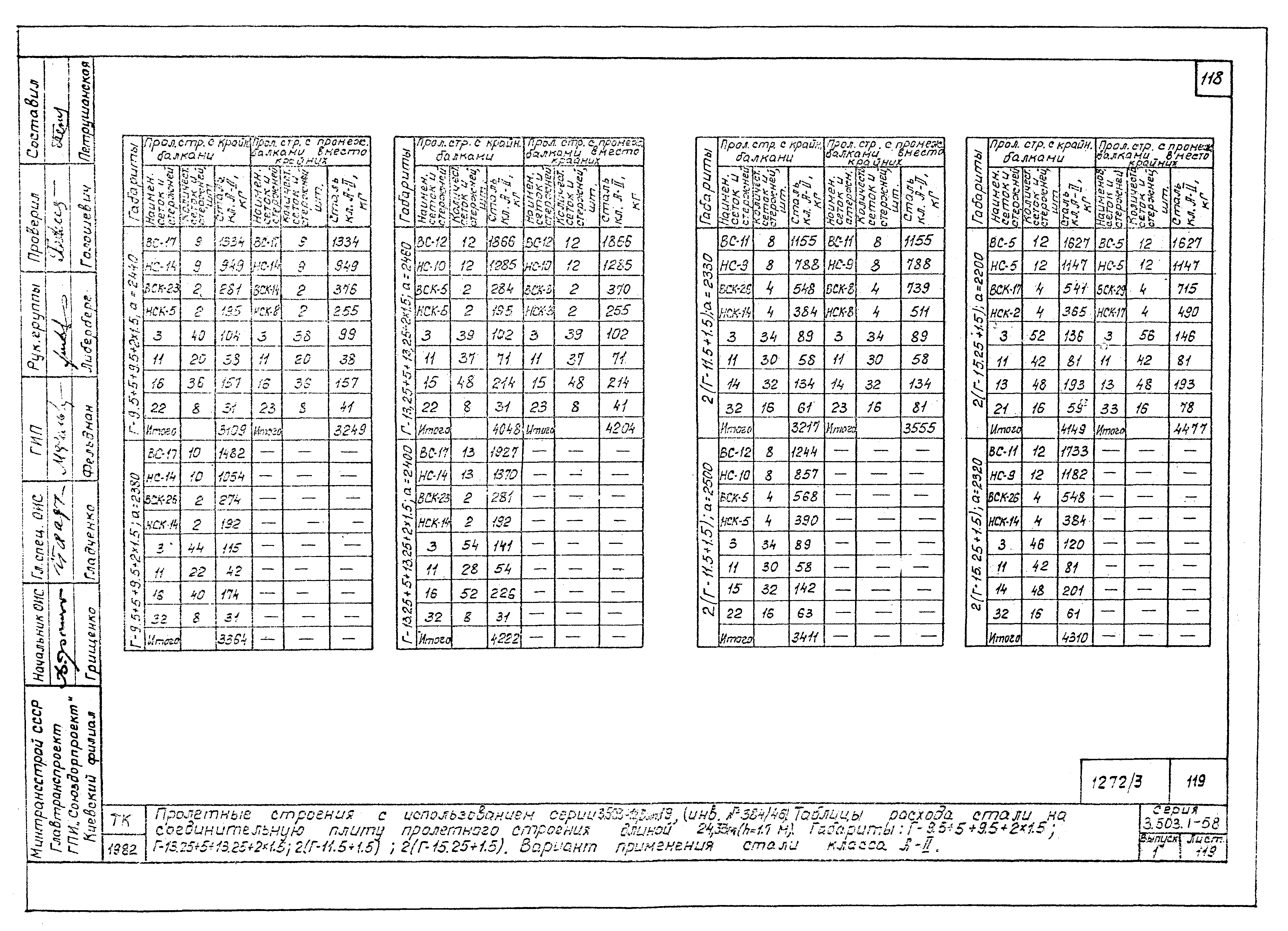 Серия 3.503.1-58