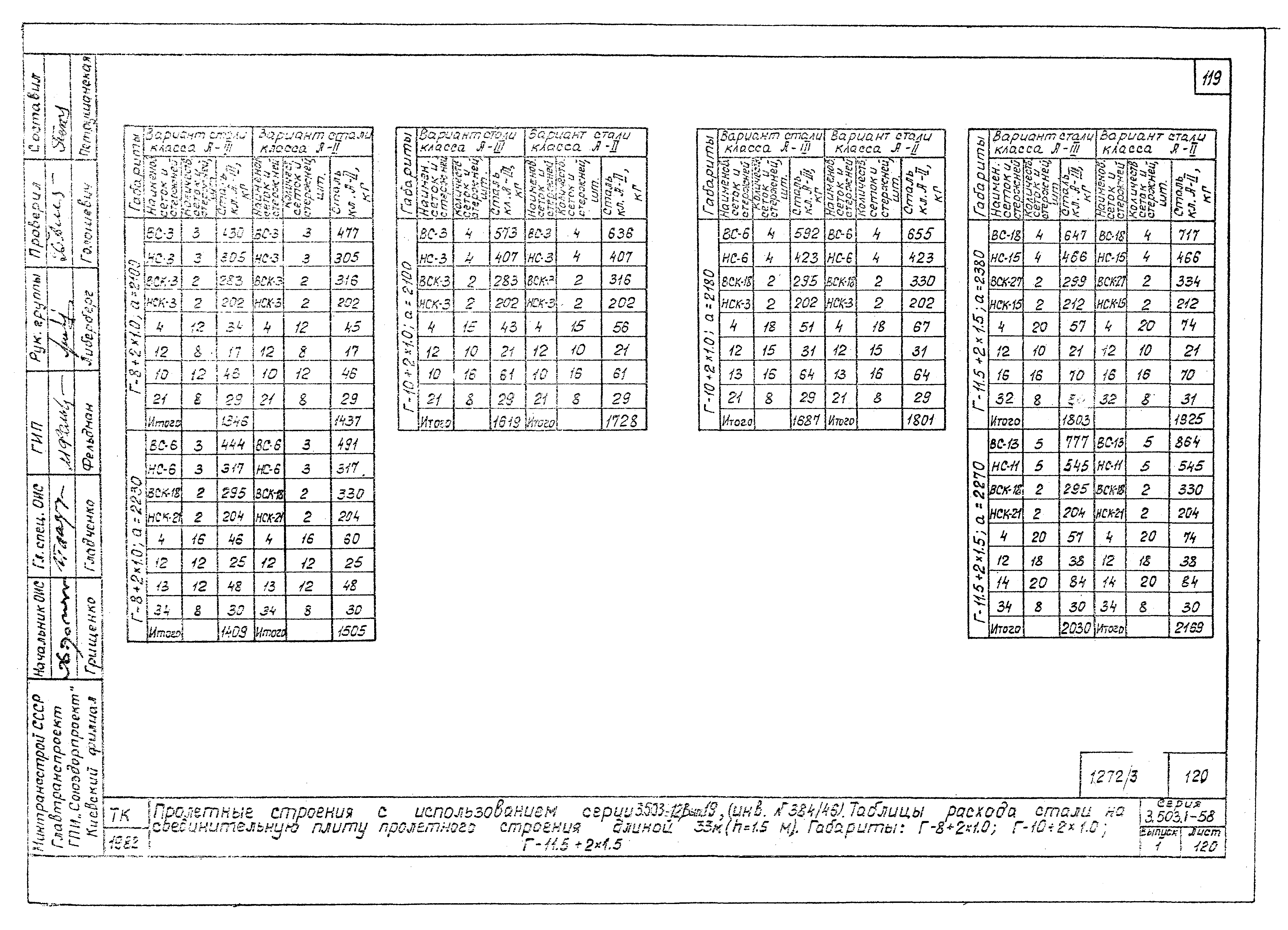 Серия 3.503.1-58