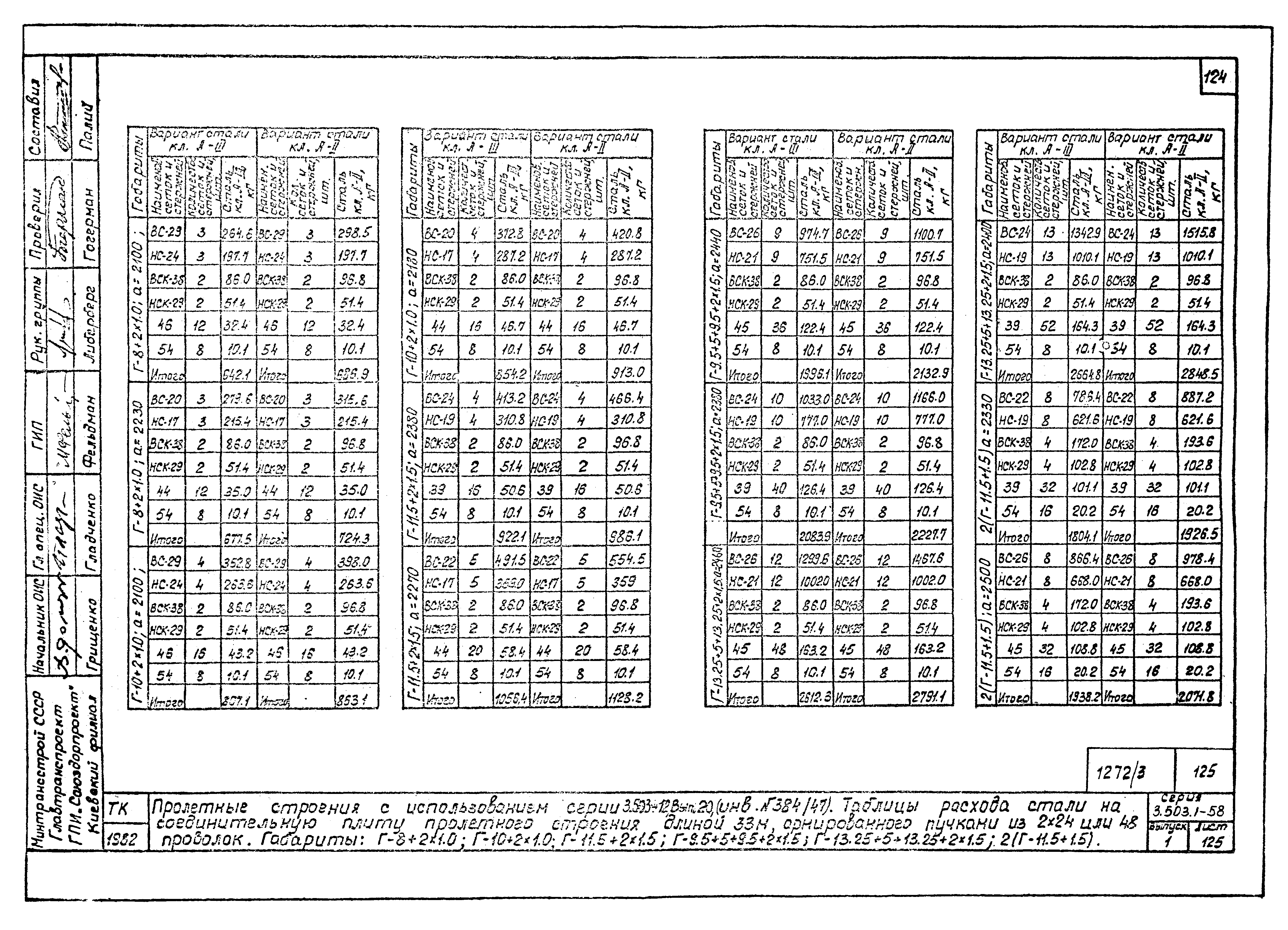 Серия 3.503.1-58