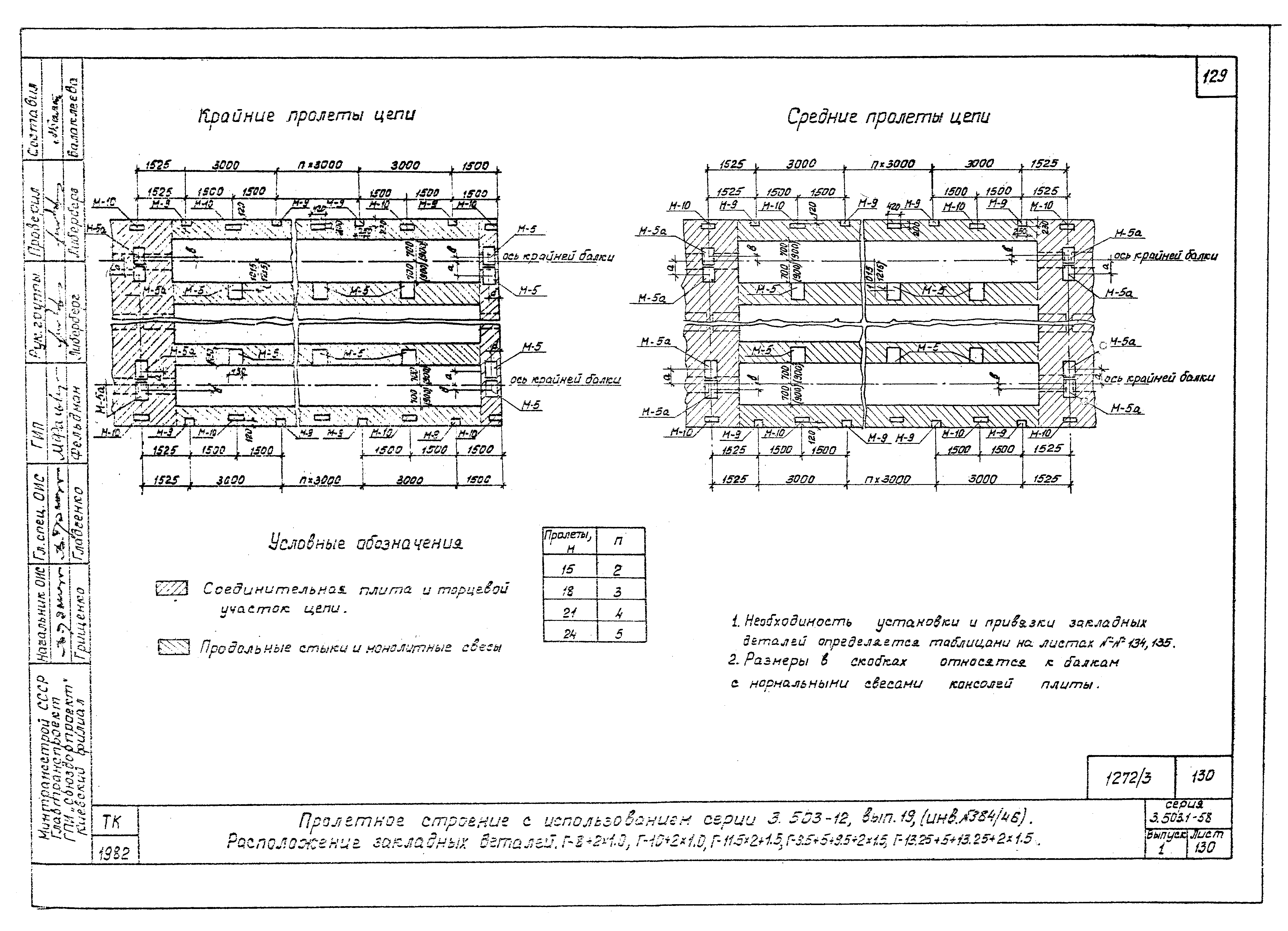 Серия 3.503.1-58