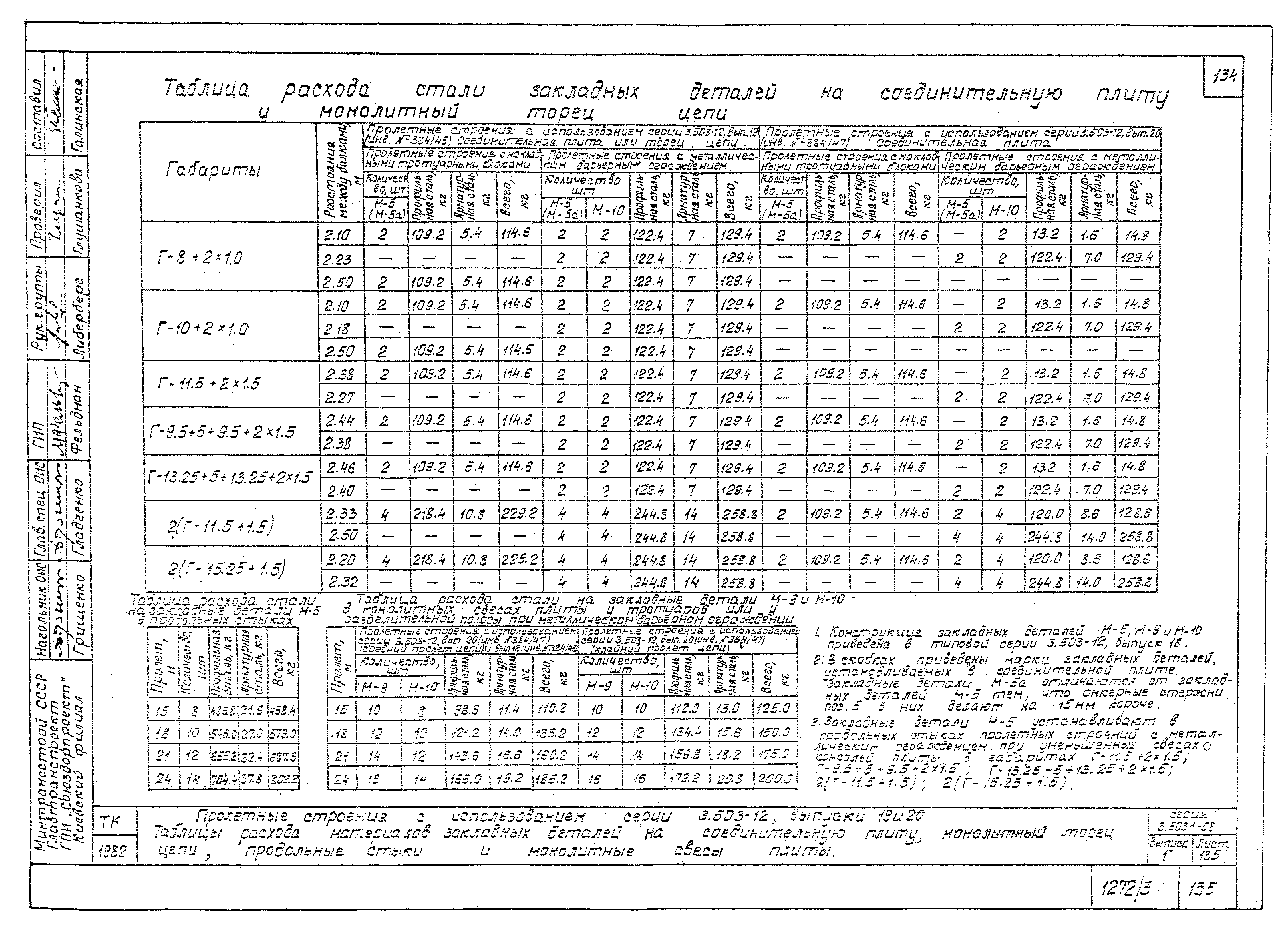 Серия 3.503.1-58