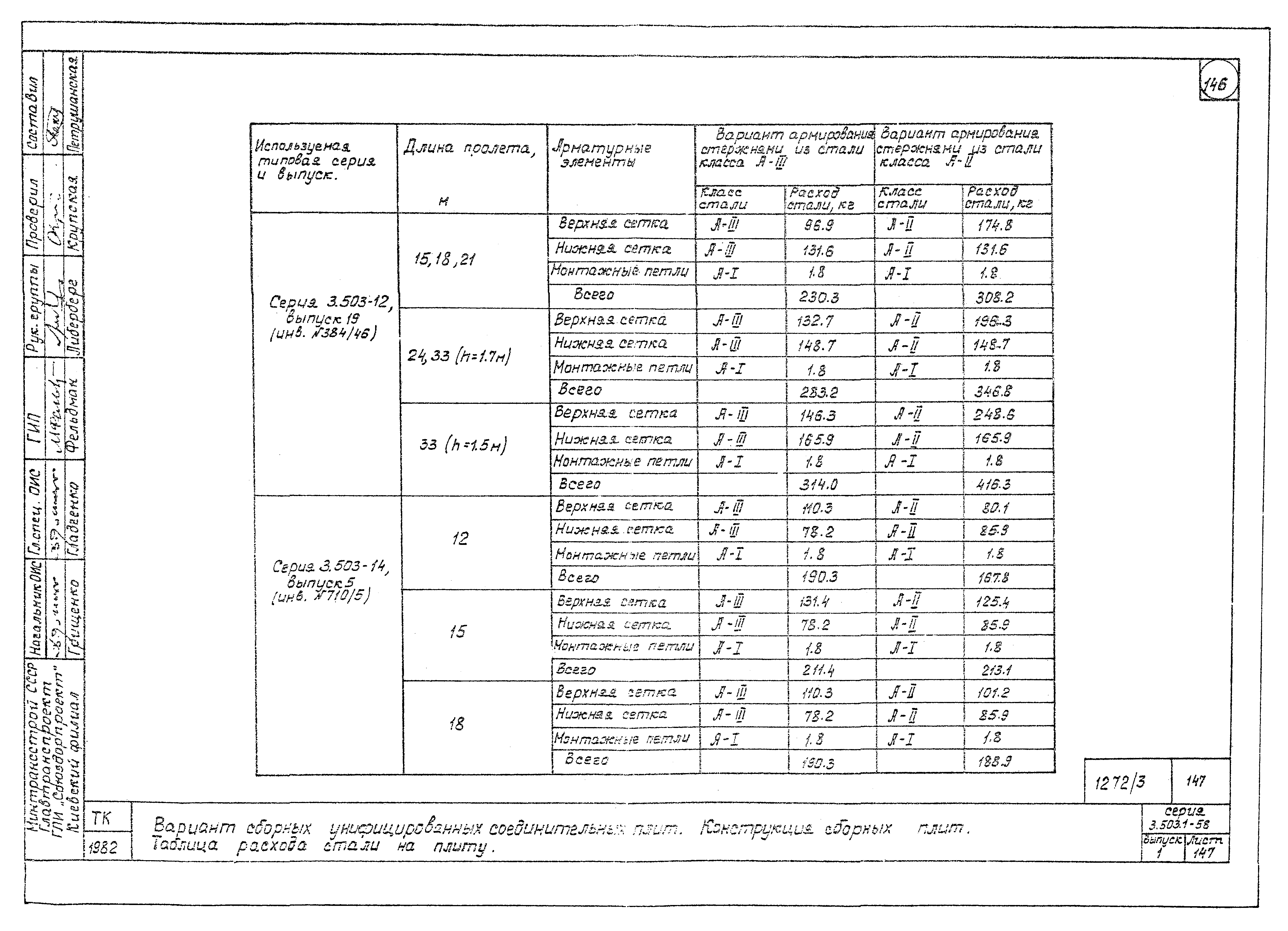 Серия 3.503.1-58