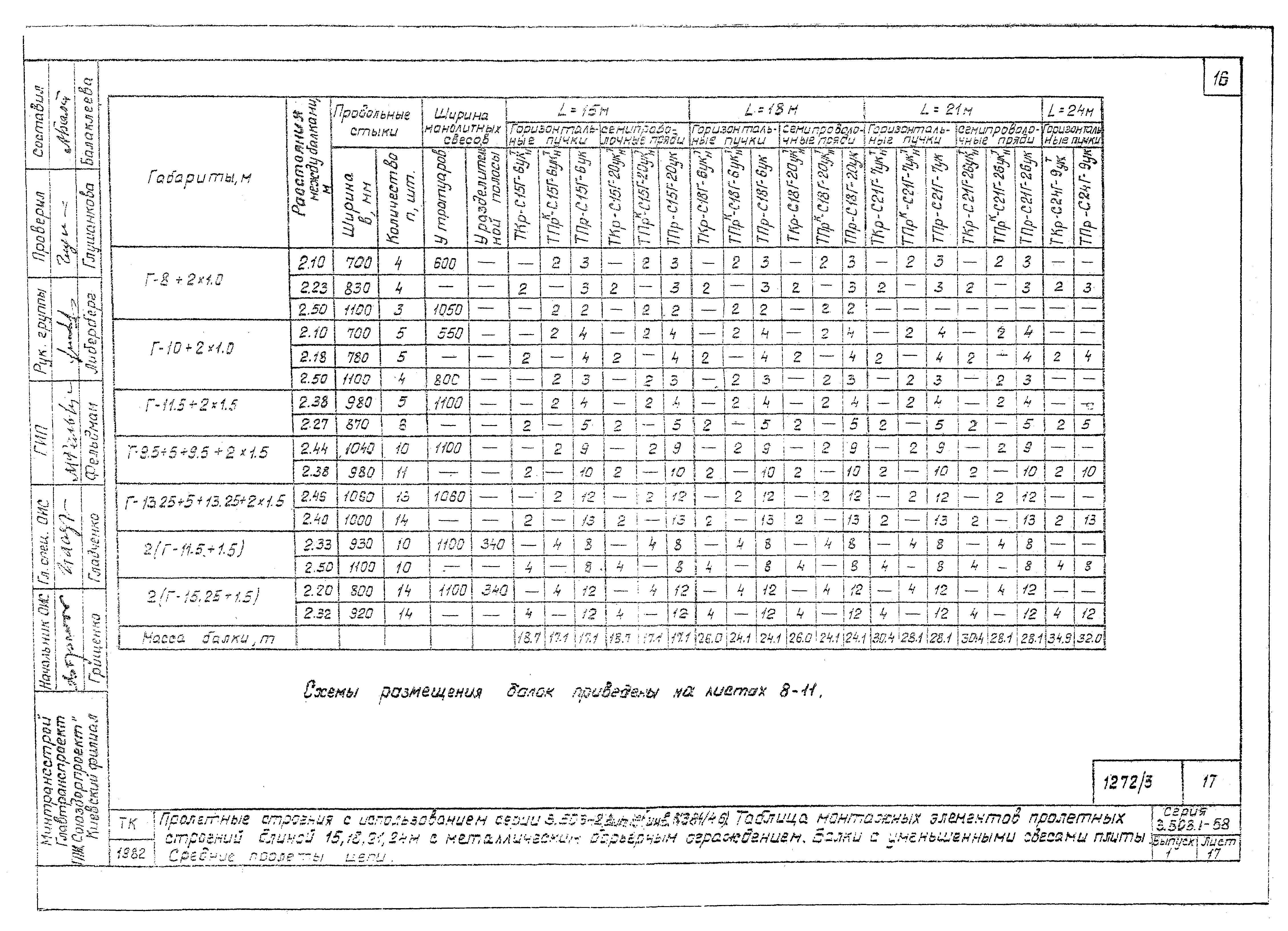 Серия 3.503.1-58