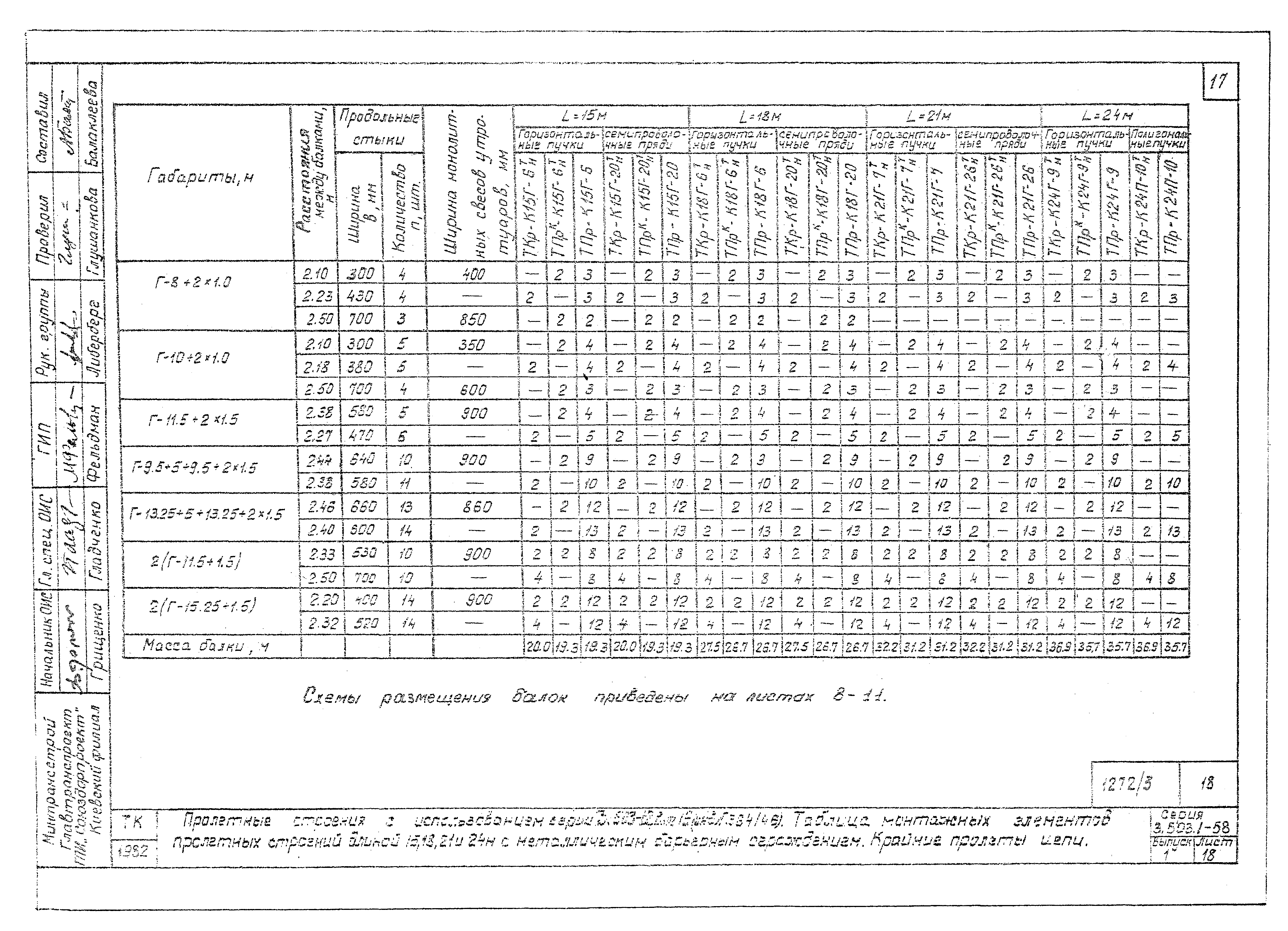 Серия 3.503.1-58