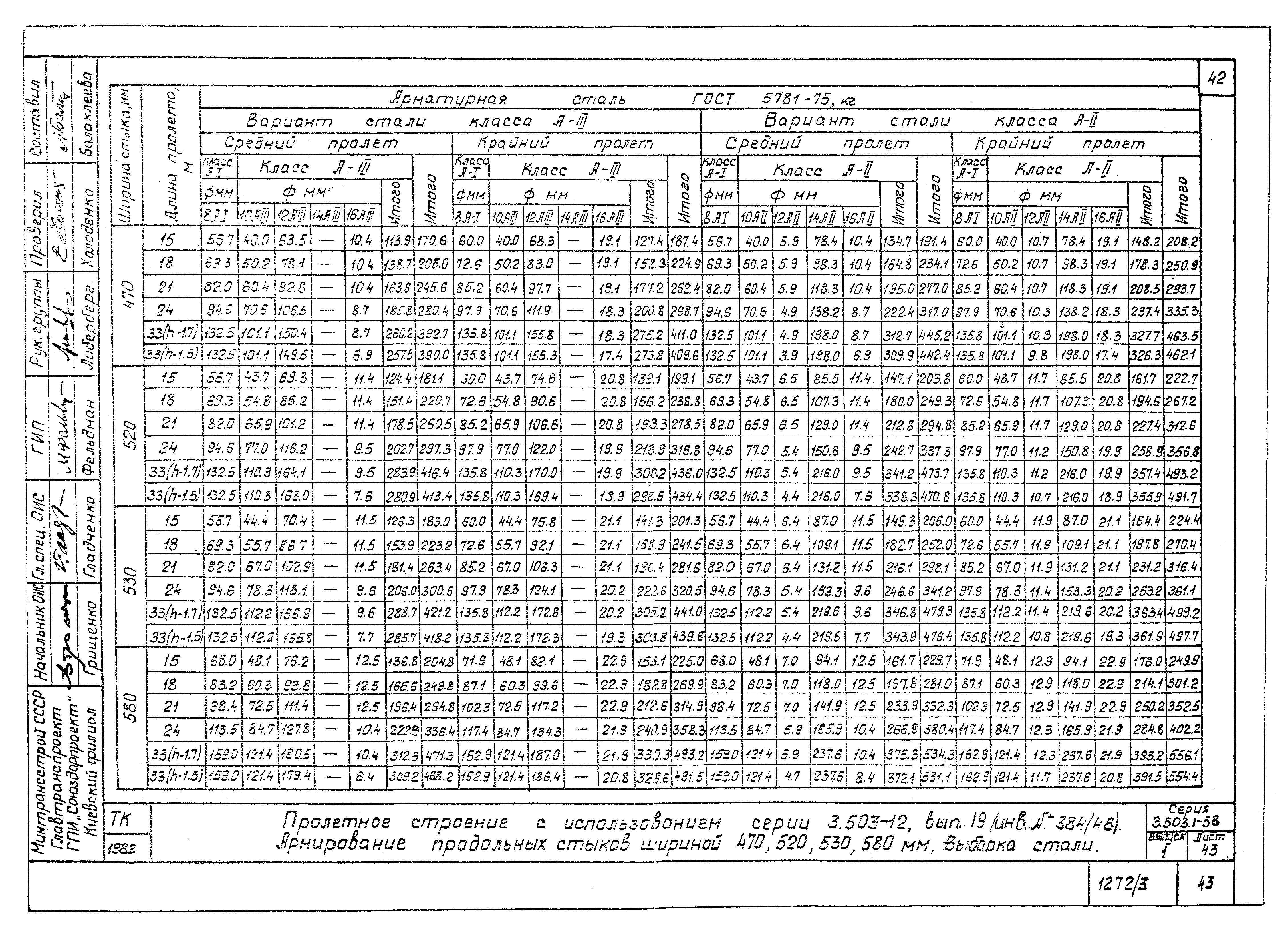 Серия 3.503.1-58