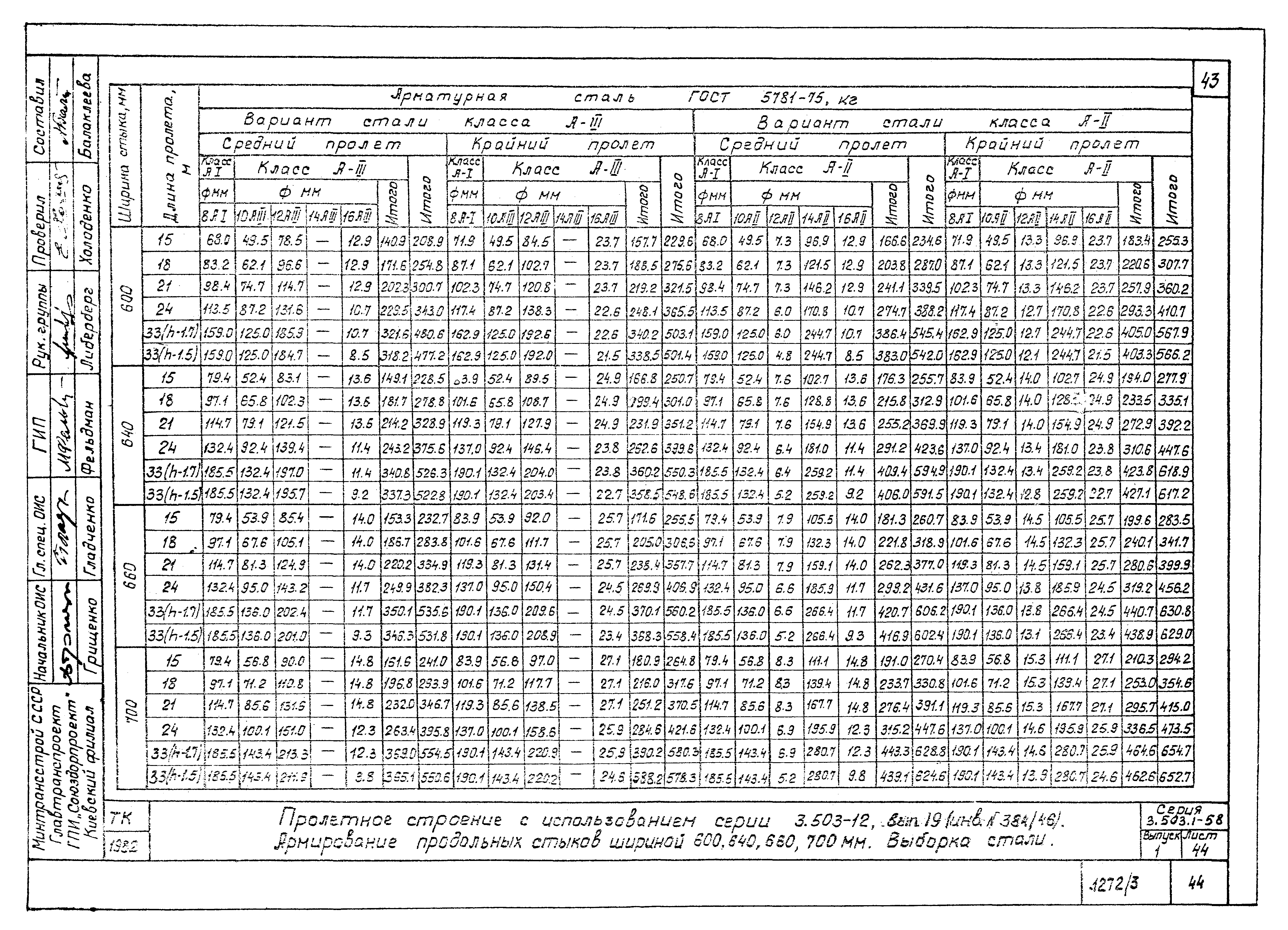 Серия 3.503.1-58