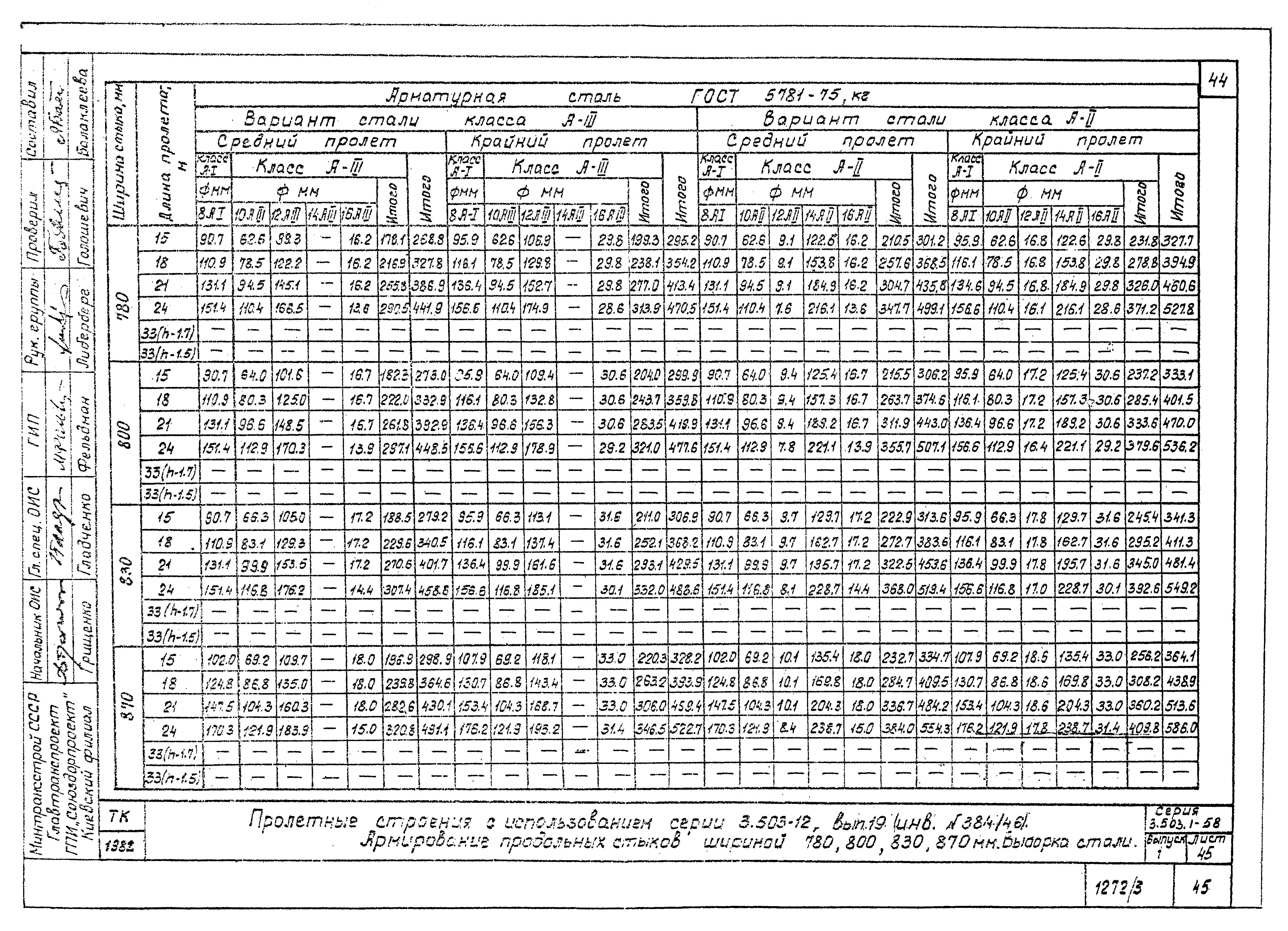 Серия 3.503.1-58