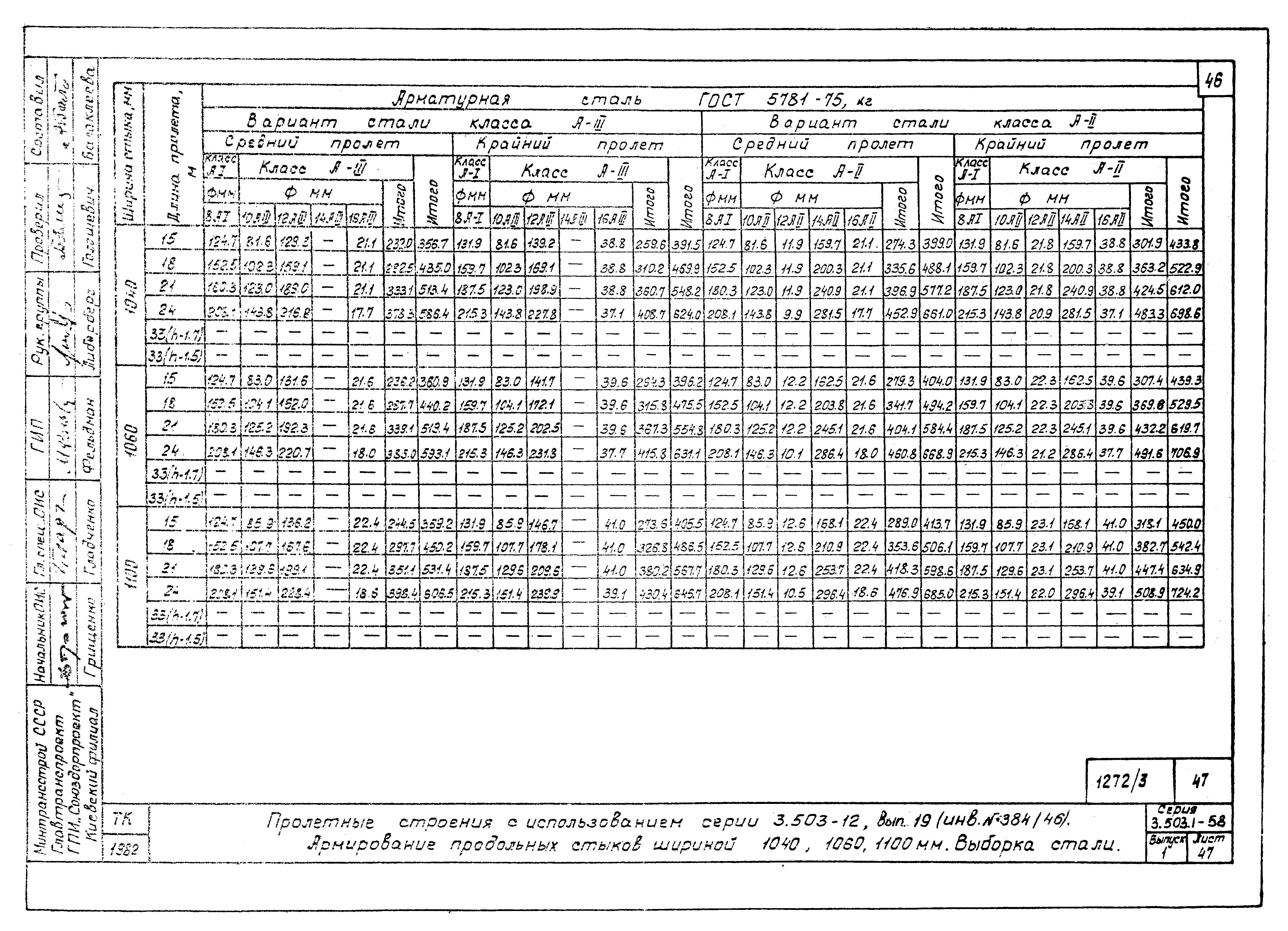 Серия 3.503.1-58