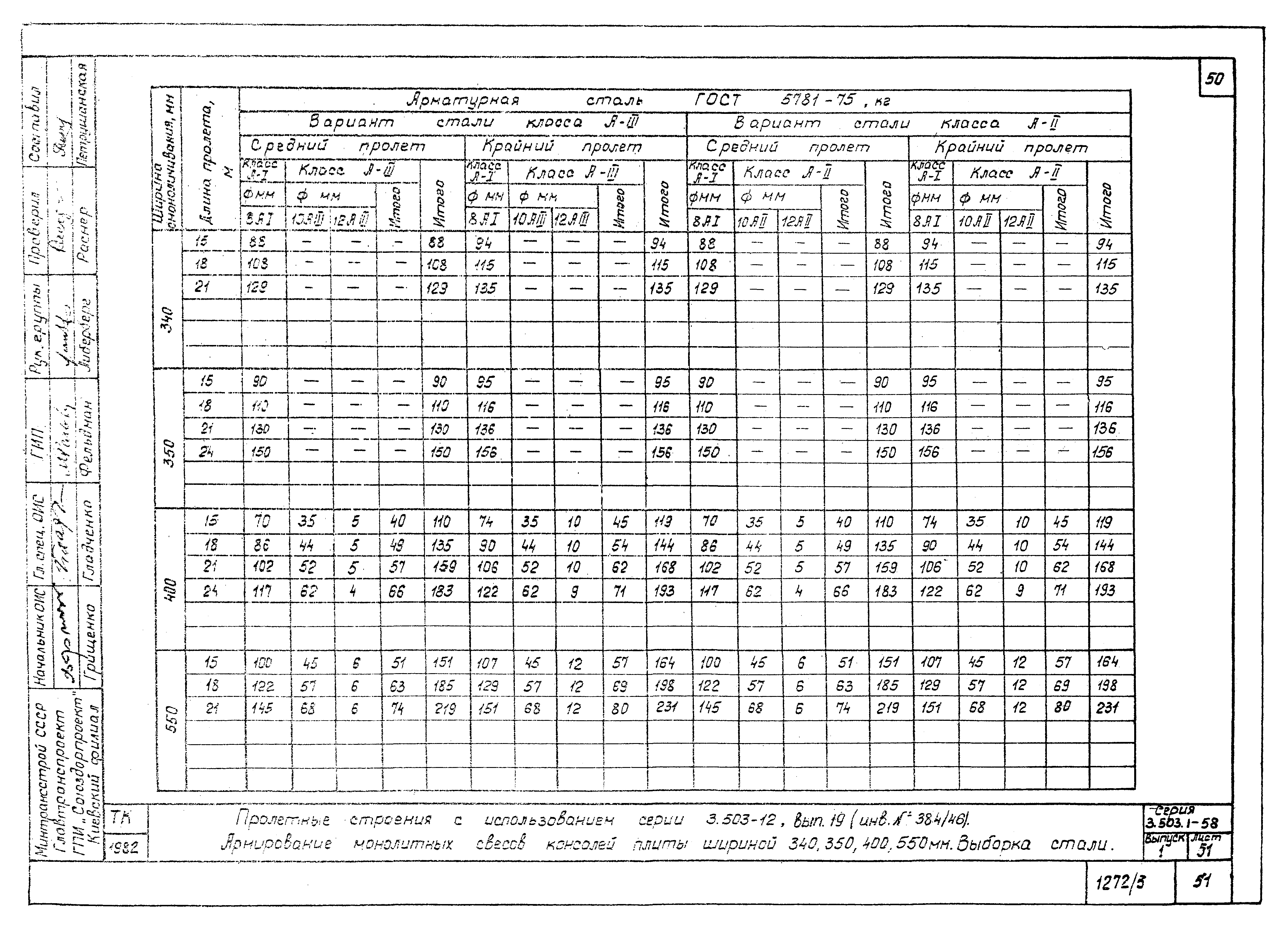 Серия 3.503.1-58