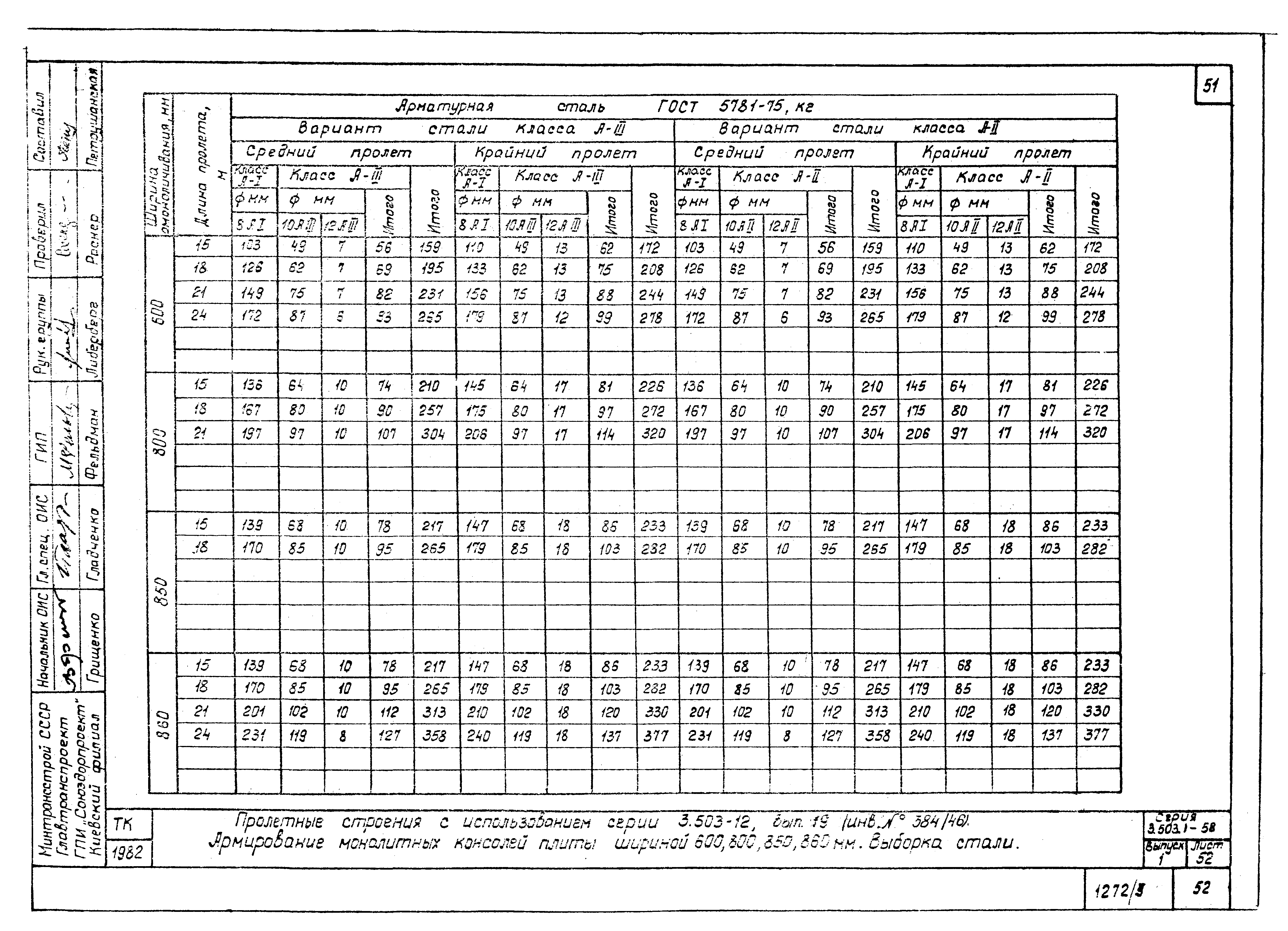 Серия 3.503.1-58