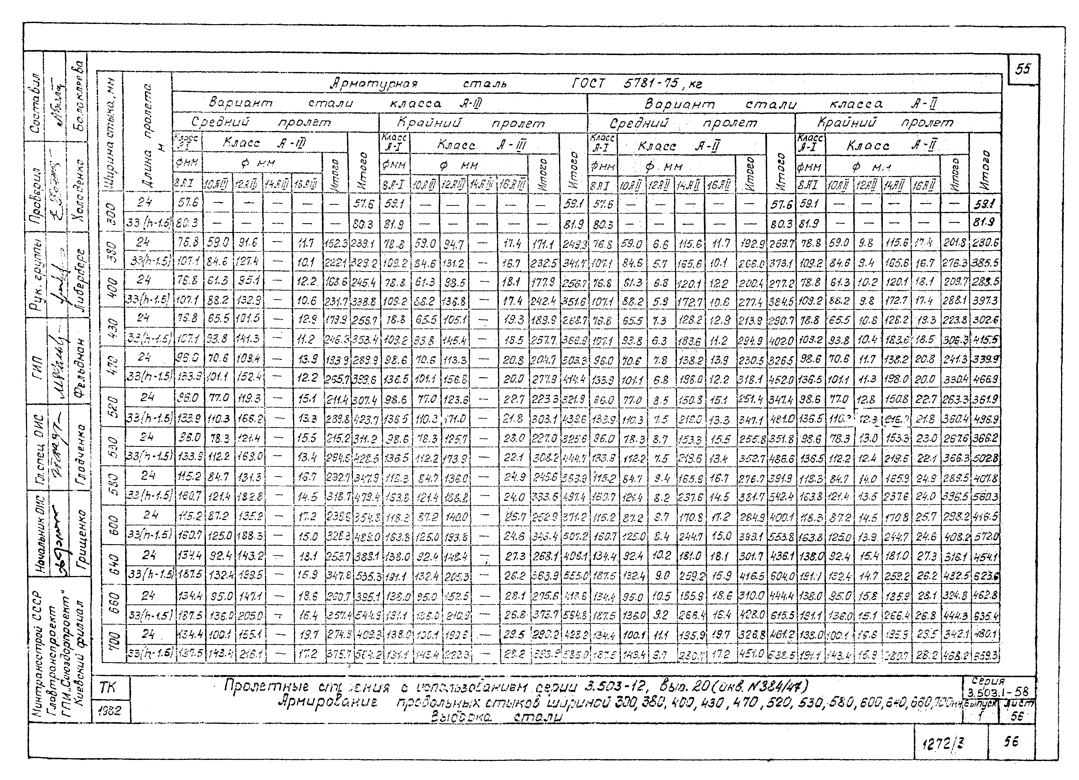 Серия 3.503.1-58