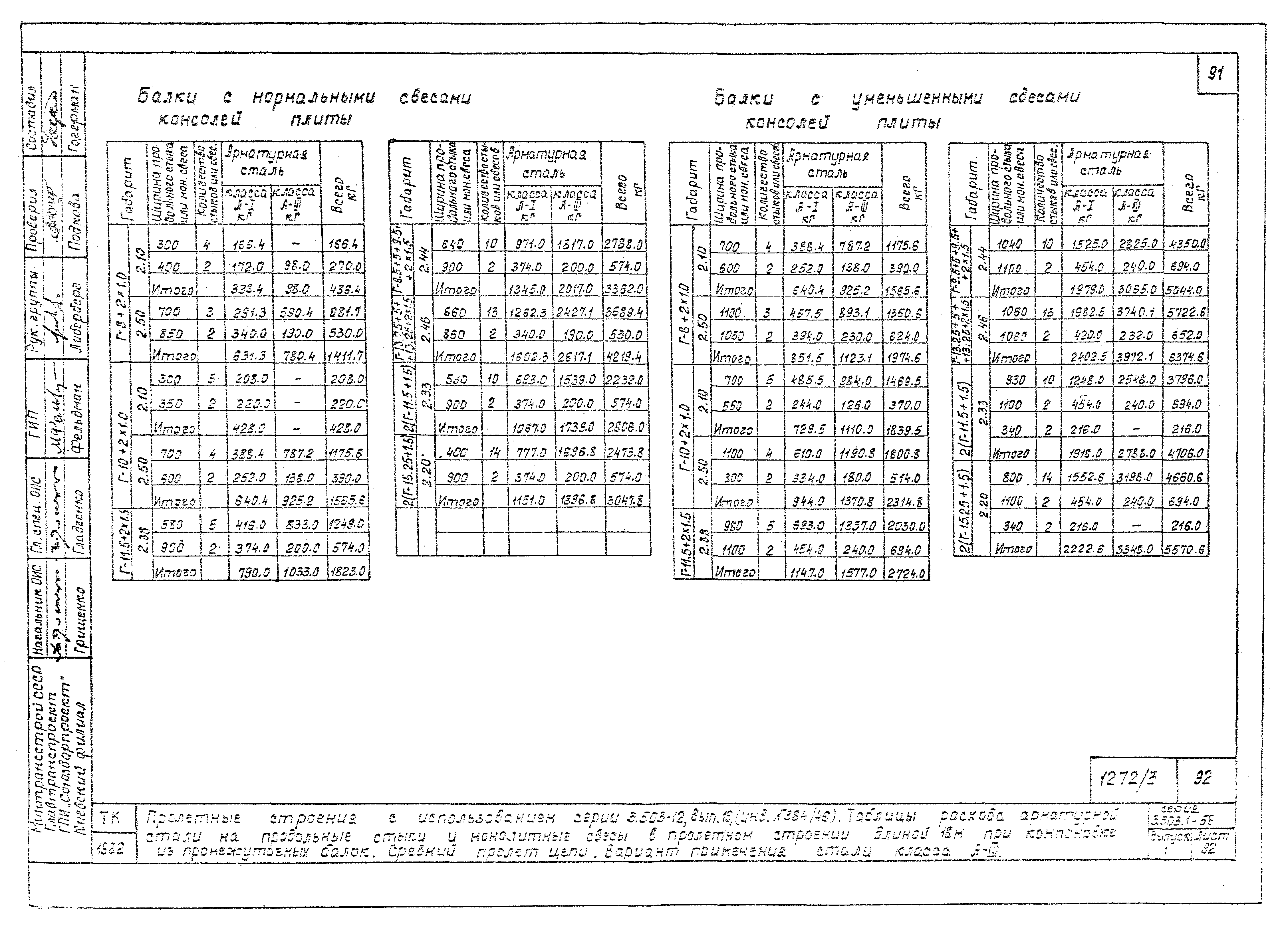 Серия 3.503.1-58