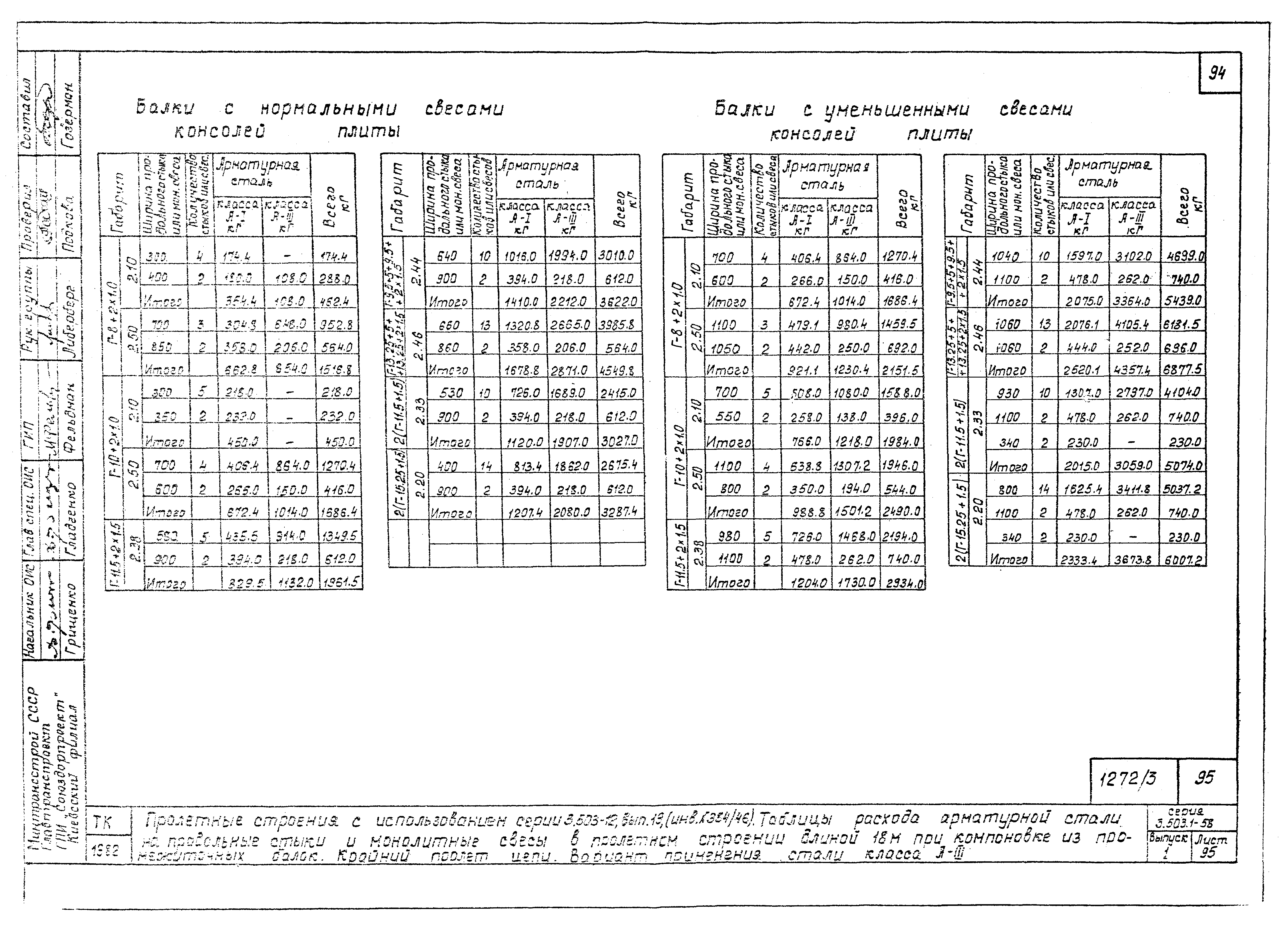 Серия 3.503.1-58