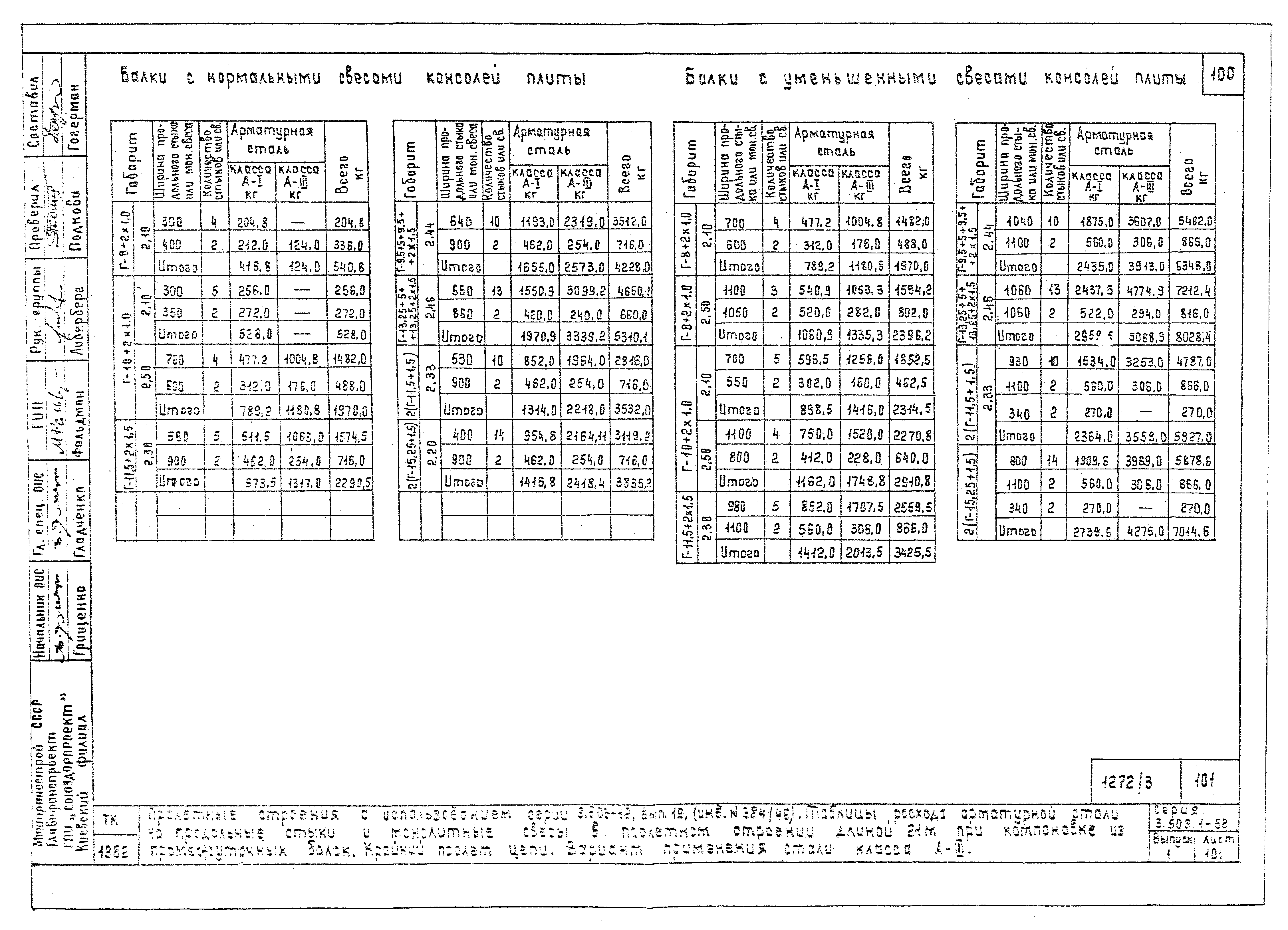 Серия 3.503.1-58