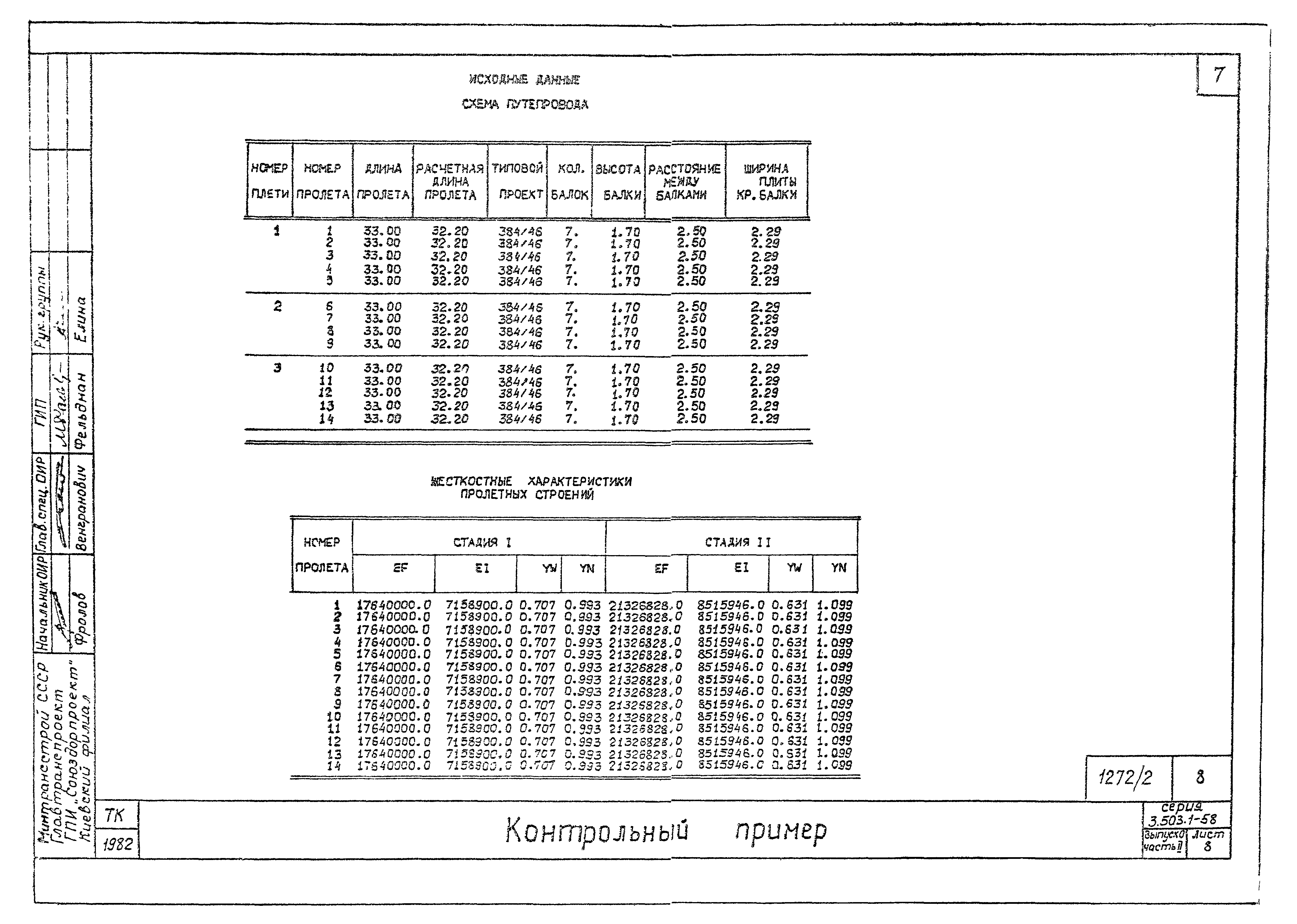 Серия 3.503.1-58