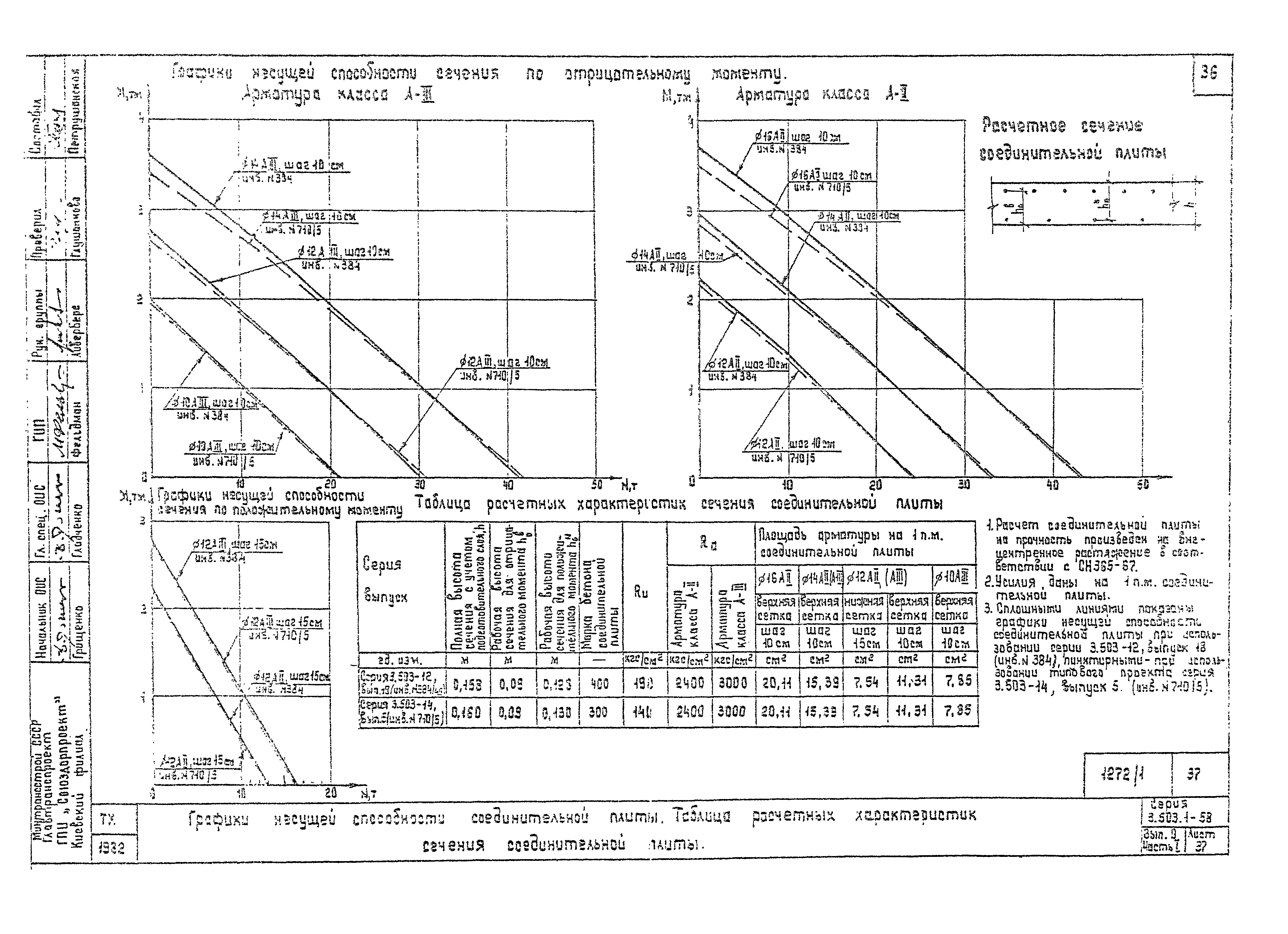 Серия 3.503.1-58