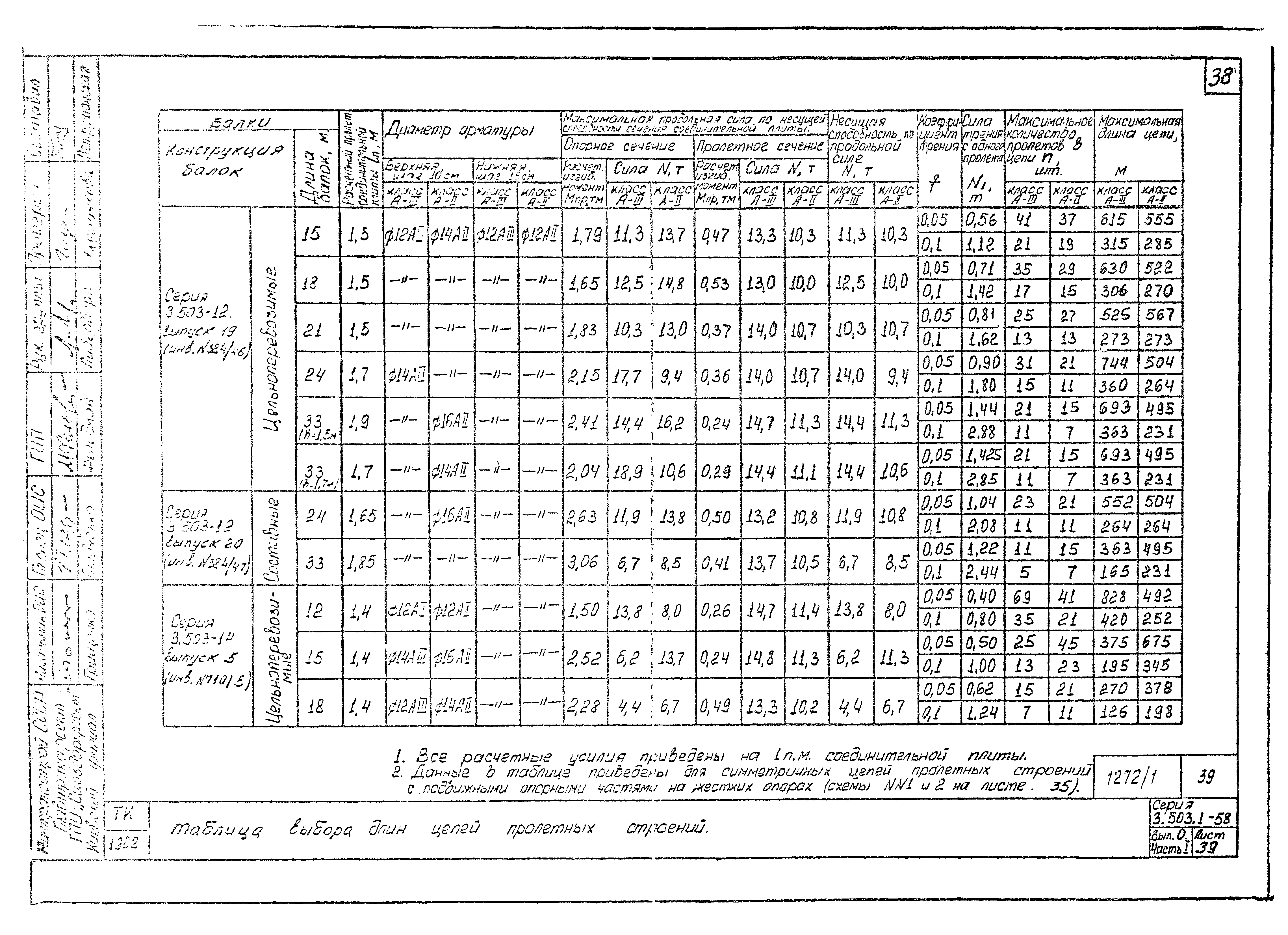 Серия 3.503.1-58