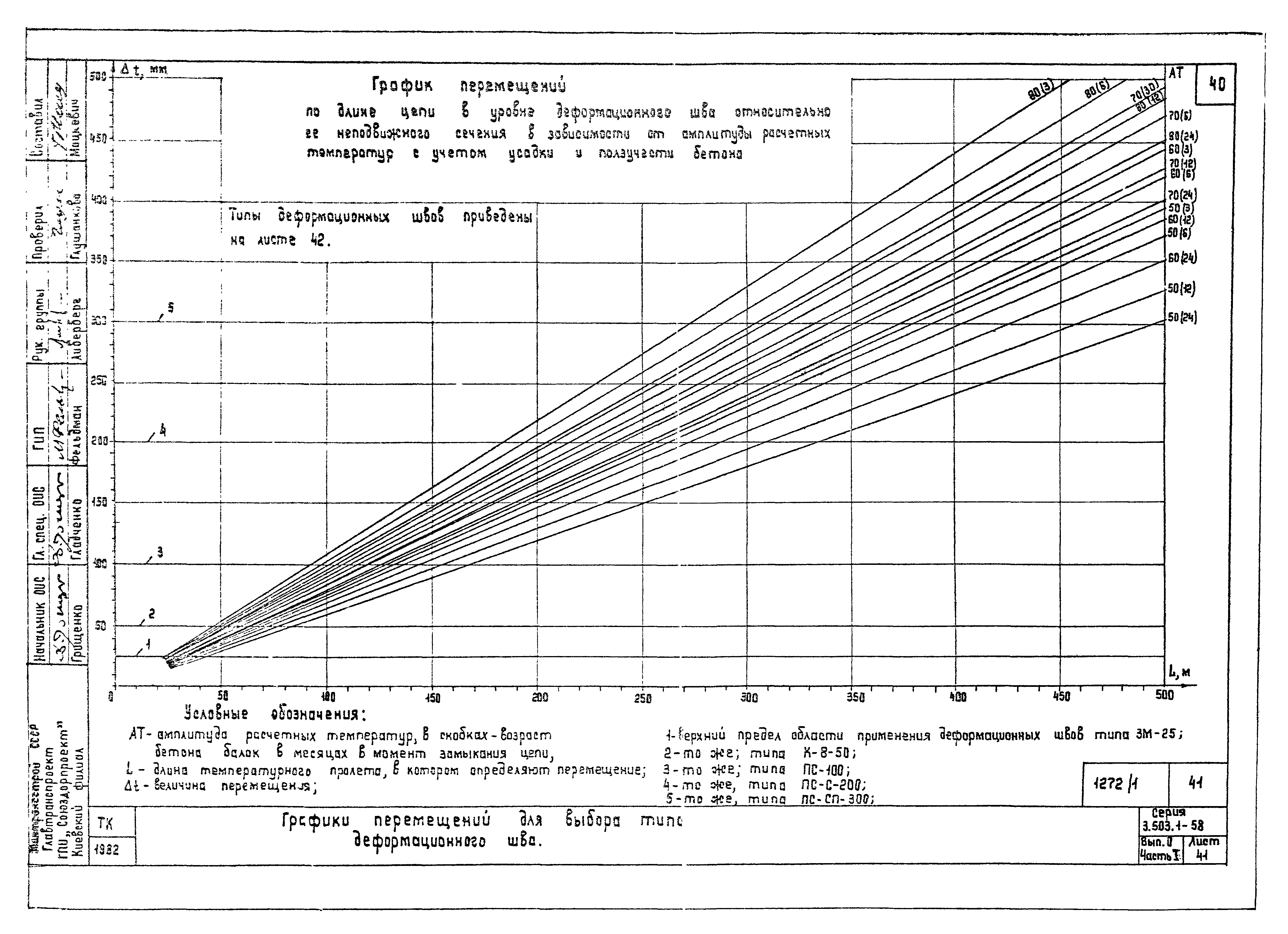 Серия 3.503.1-58