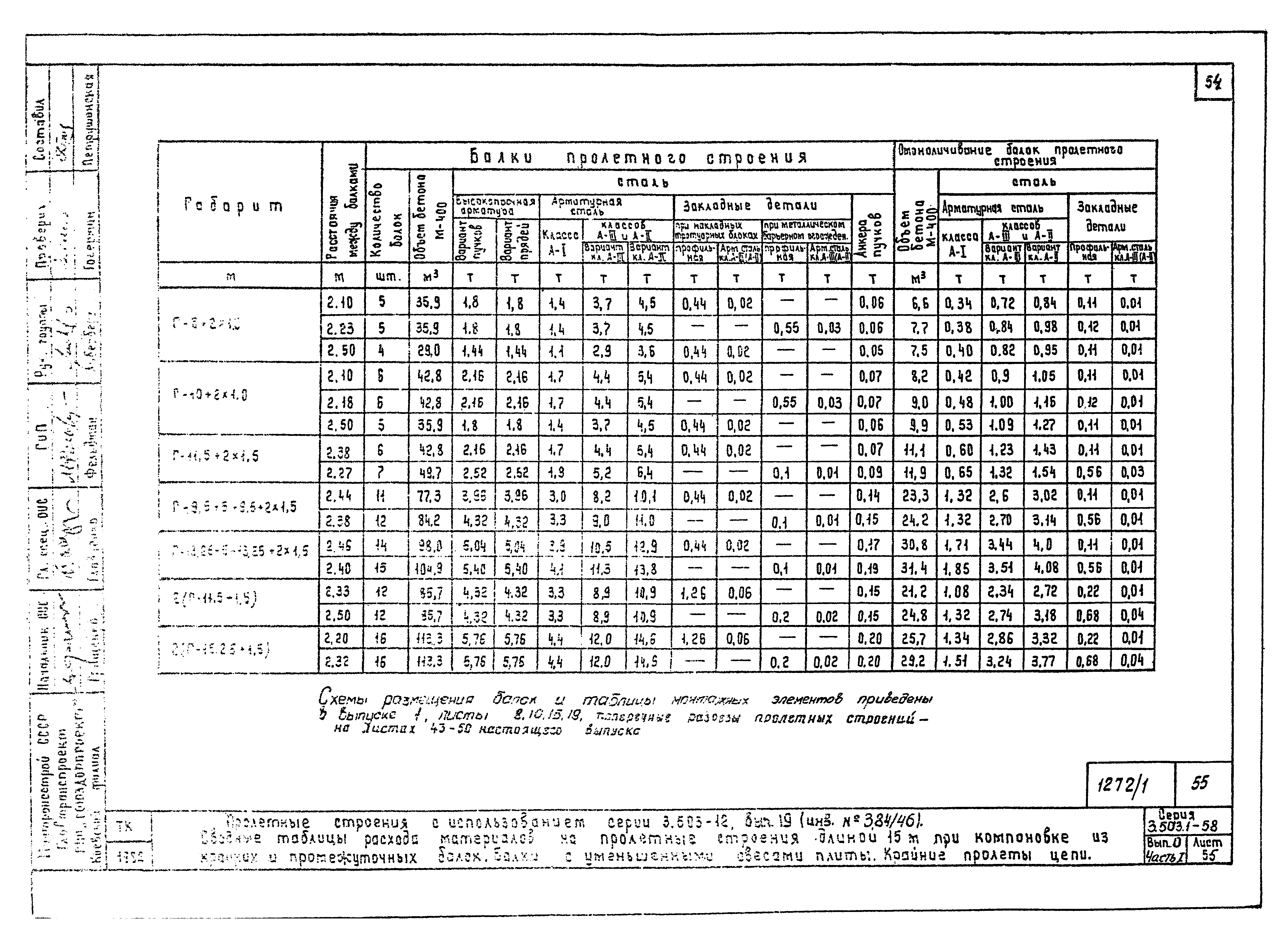 Серия 3.503.1-58